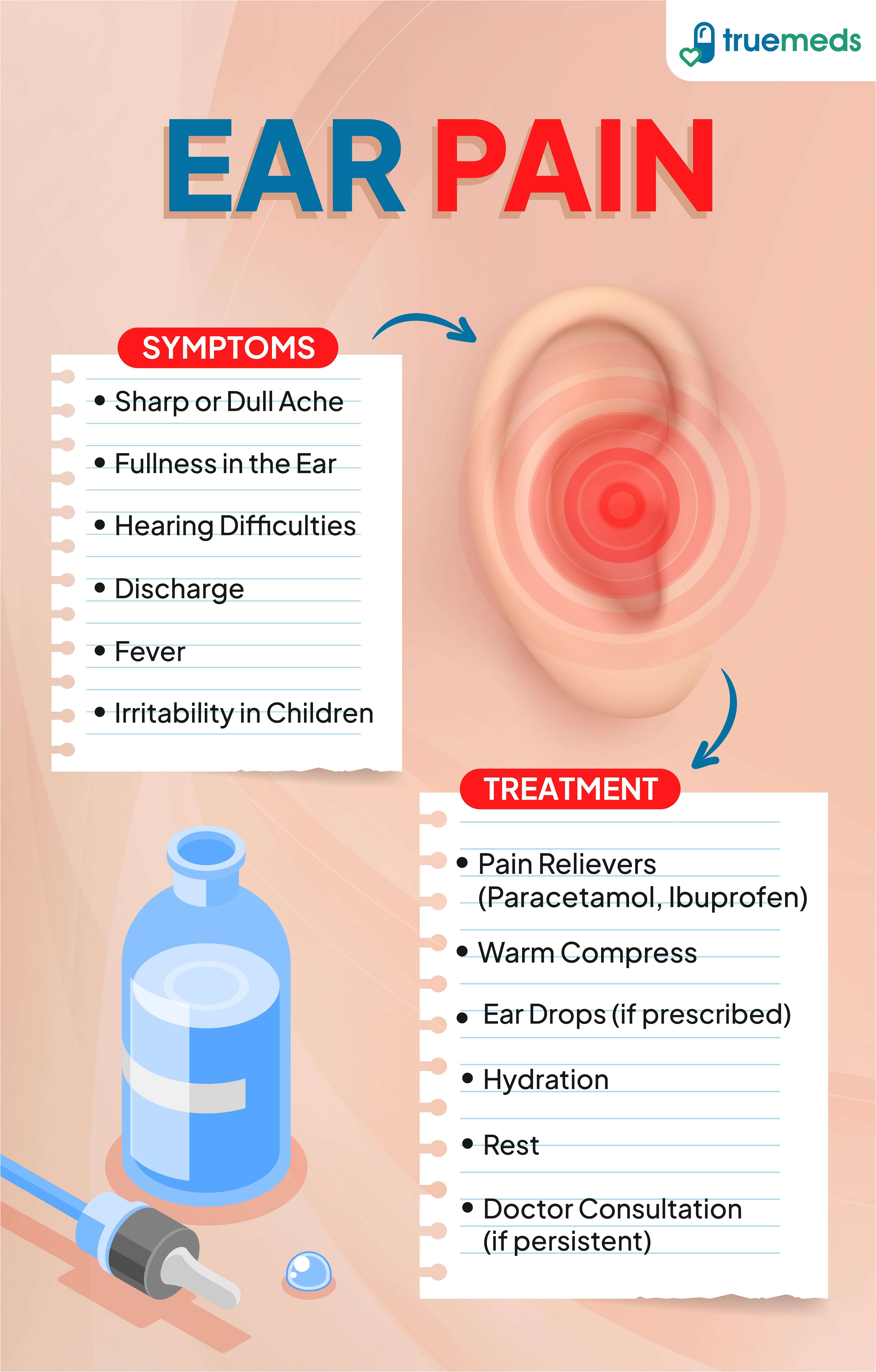Infographic showing ear pain symptoms like sharp ache, fullness, hearing issues, and treatments including pain relievers, warm compress, and rest.
