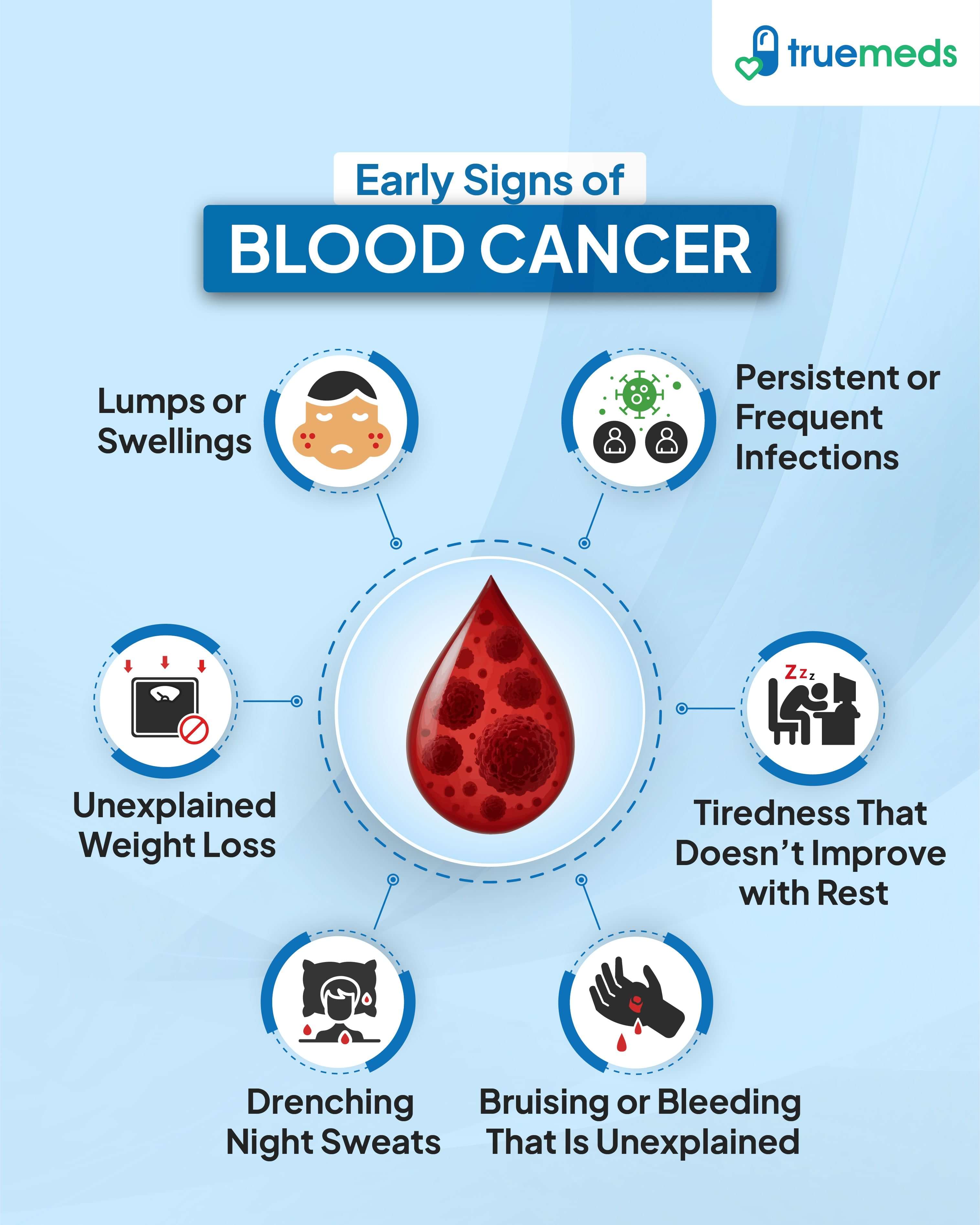 Infographic showing early signs of blood cancer like fatigue, weight loss, infections