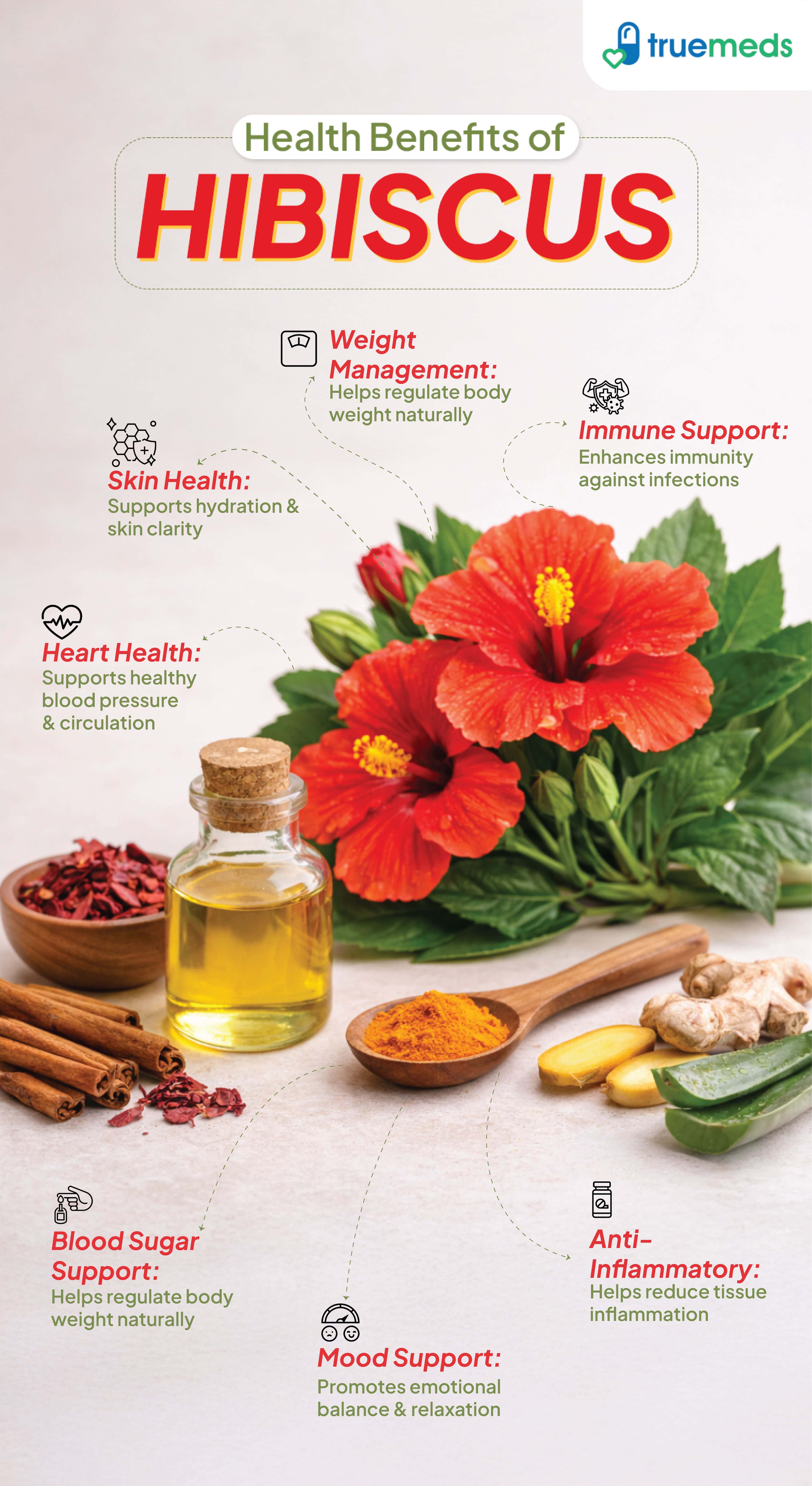 image of health Benefits of Hibiscus