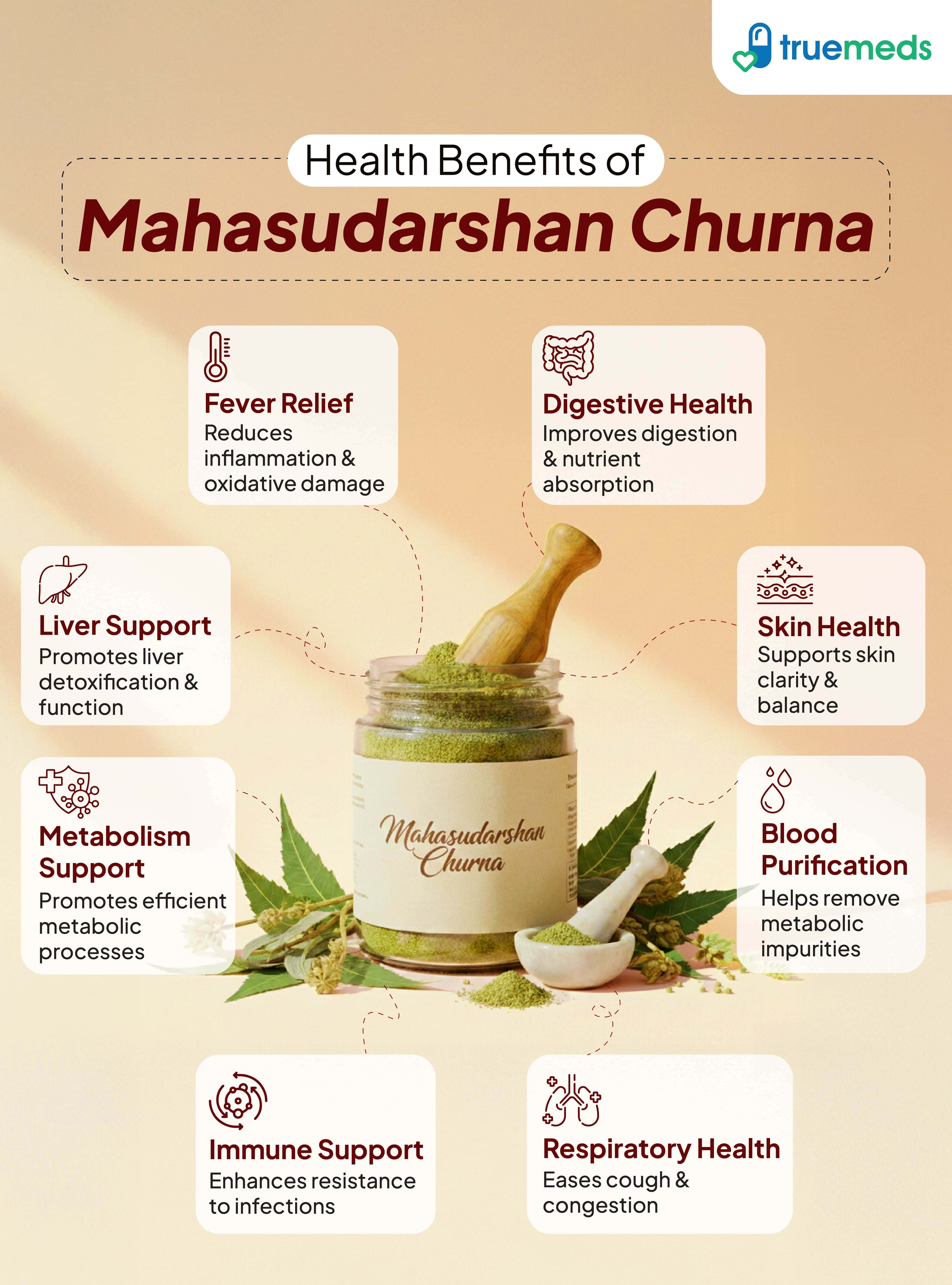 image of health benefits of Mahasudarshan Churna