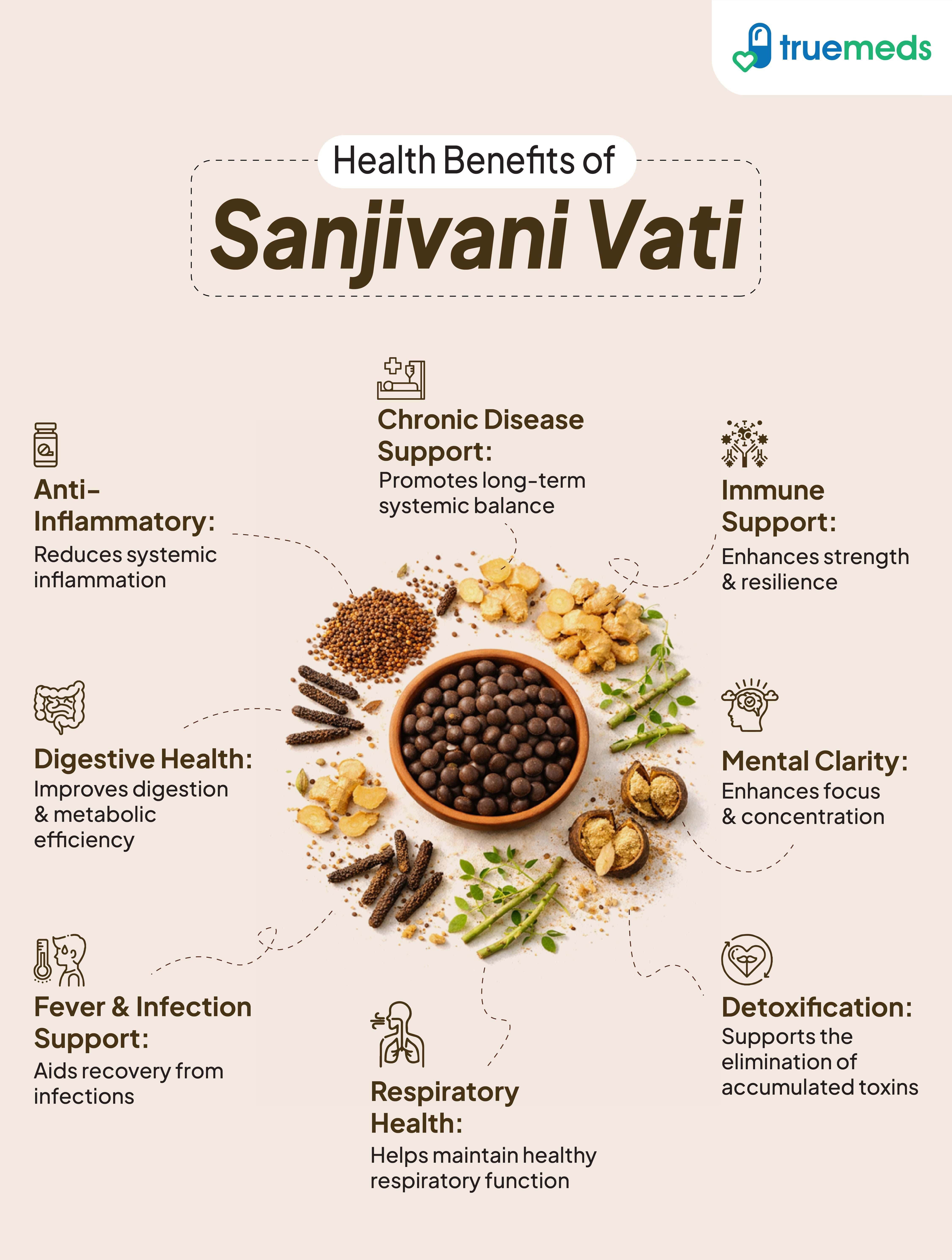 image of health Benefits of Sanjivani Vati
