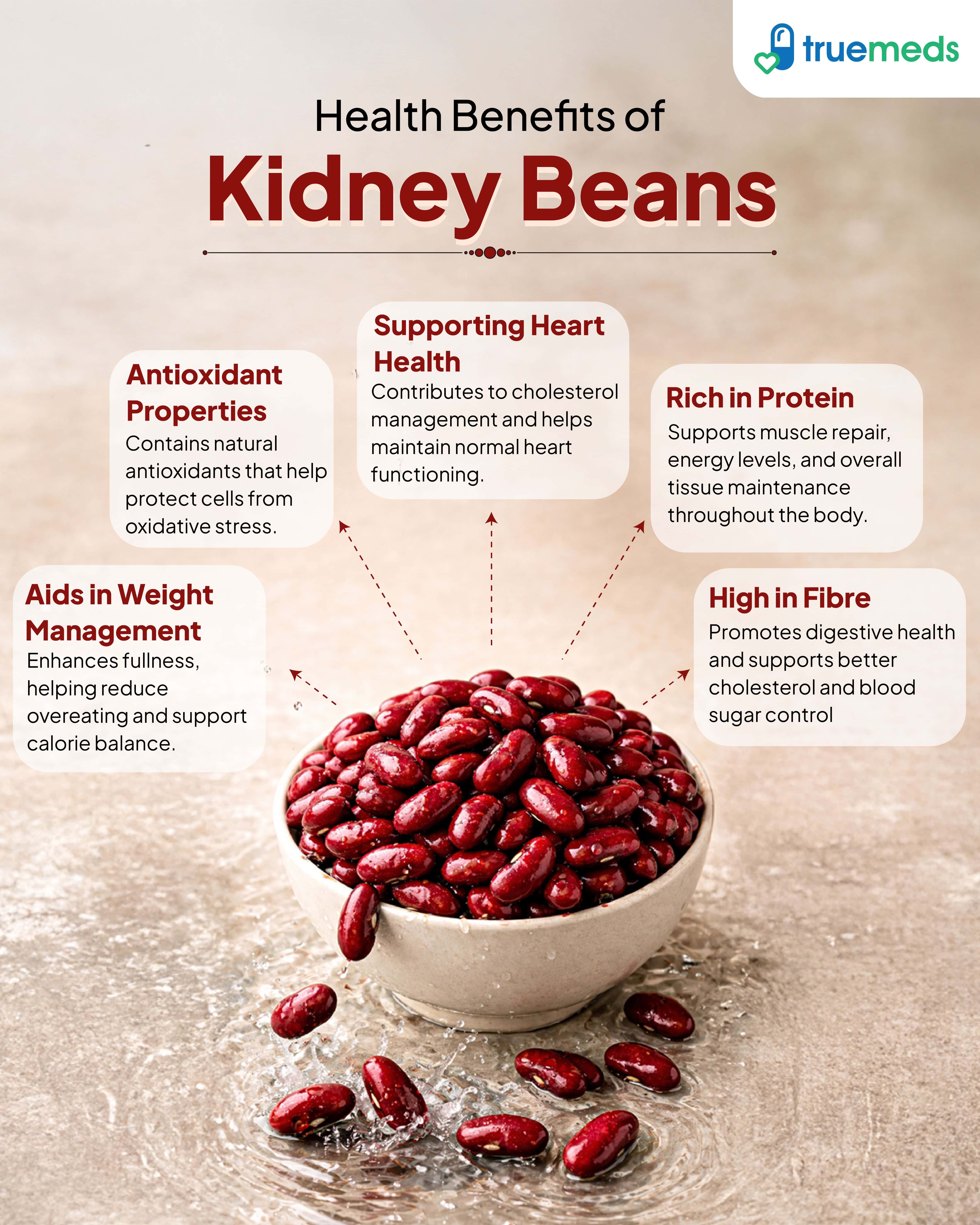 An infographic highlighting kidney beans benefits for heart health digestion protein fibre weight
