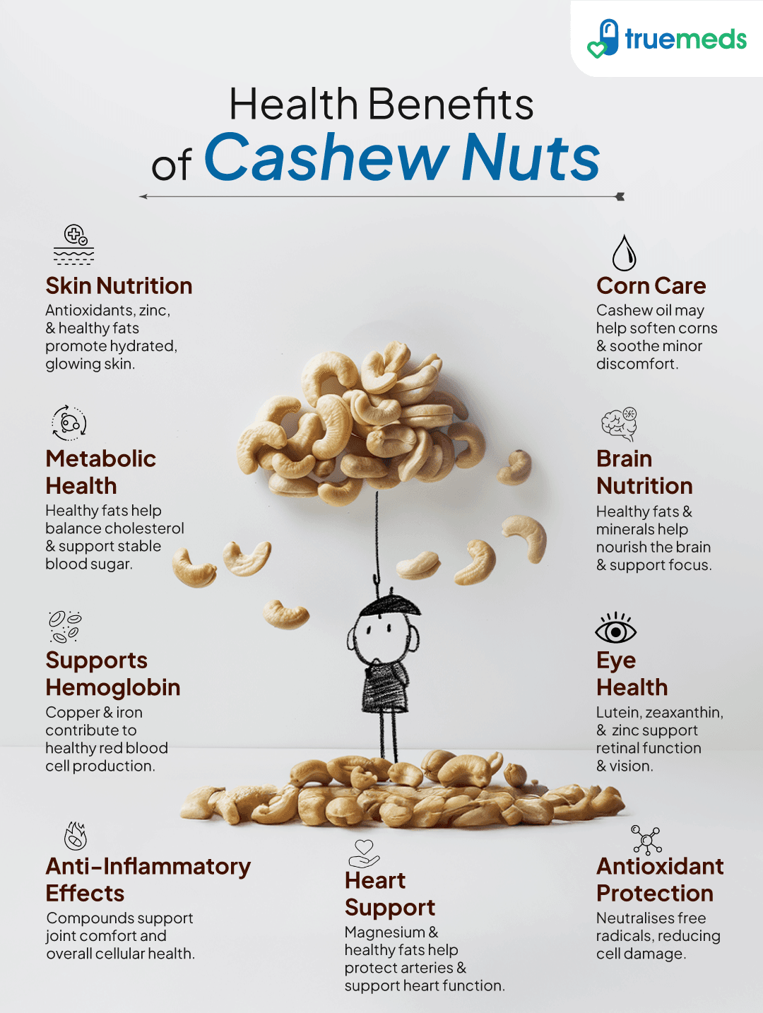 An infographic showing benefits of cashew nuts for heart health, brain function, skin, eyes, metabolism, blood sugar, and antioxidants.