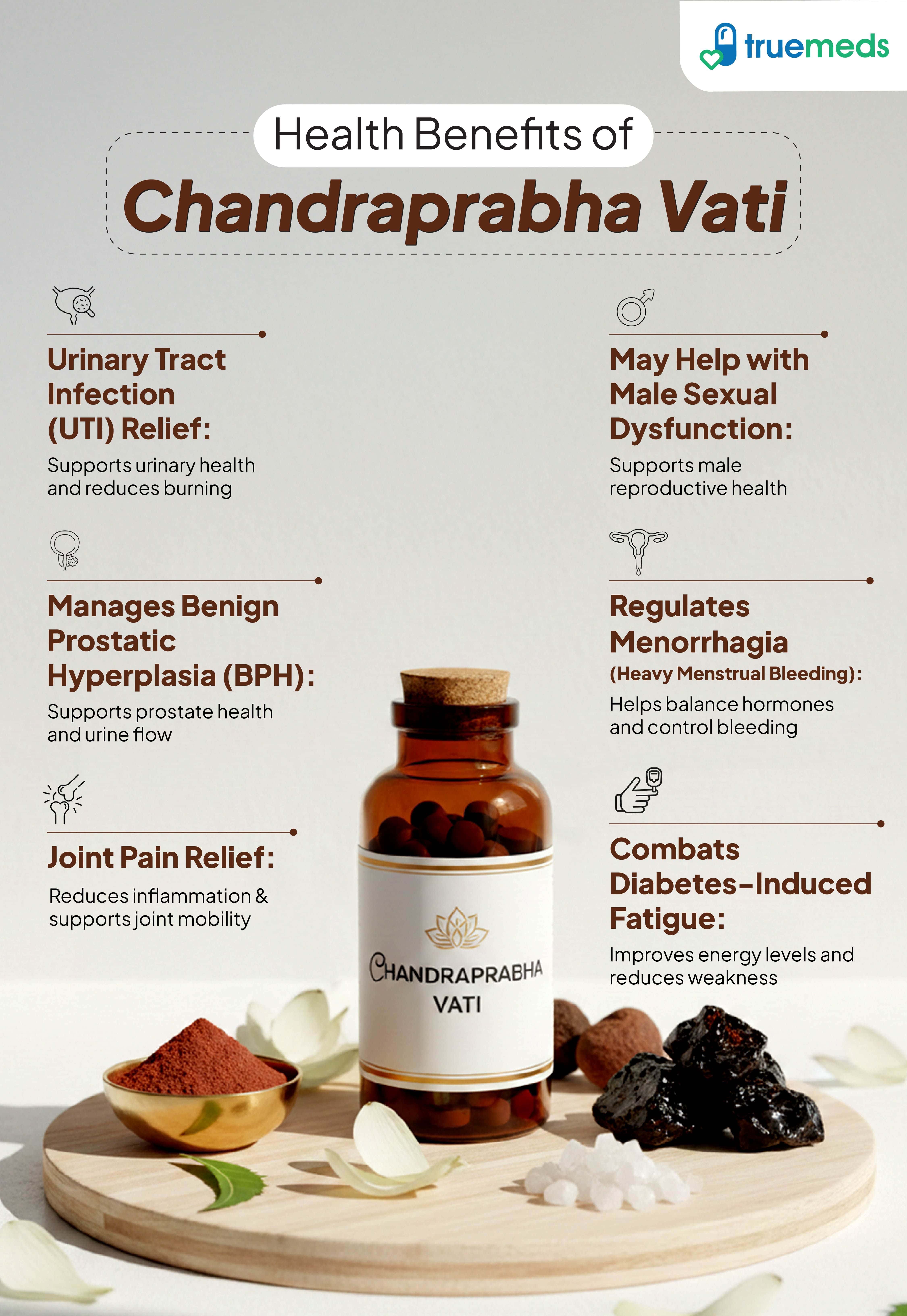 image of health benefits of chandraprabha vati