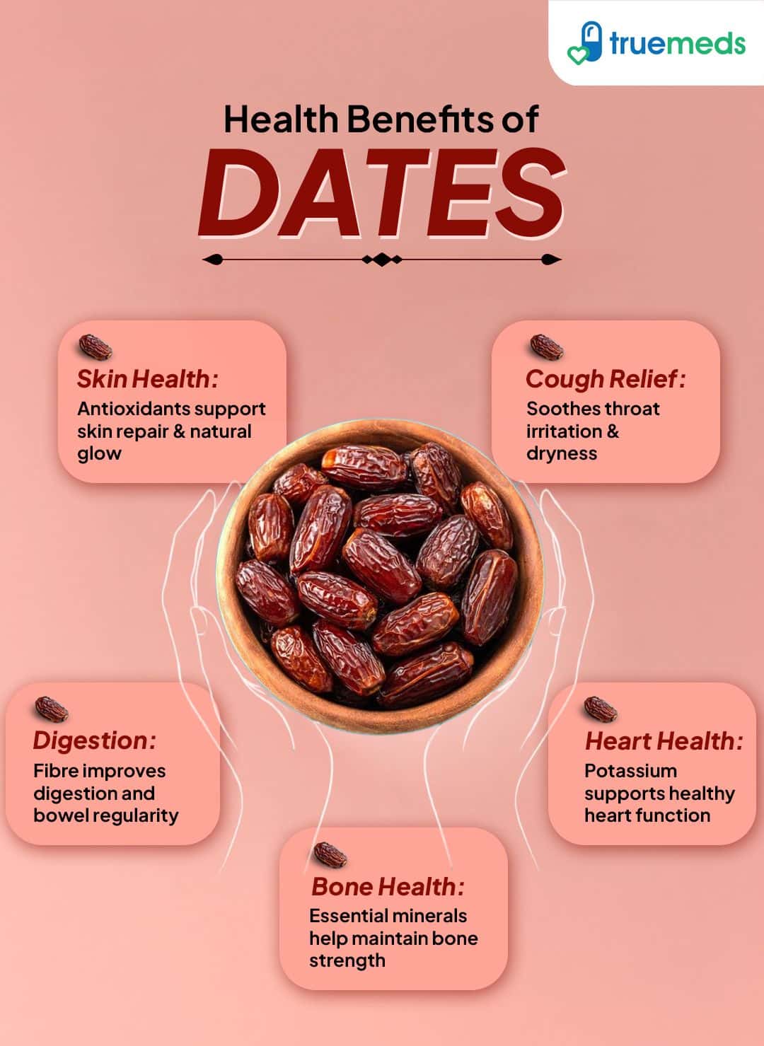 An infographic highlighting date benefits for skin health, digestion, heart support, bone strength, and soothing cough relief.