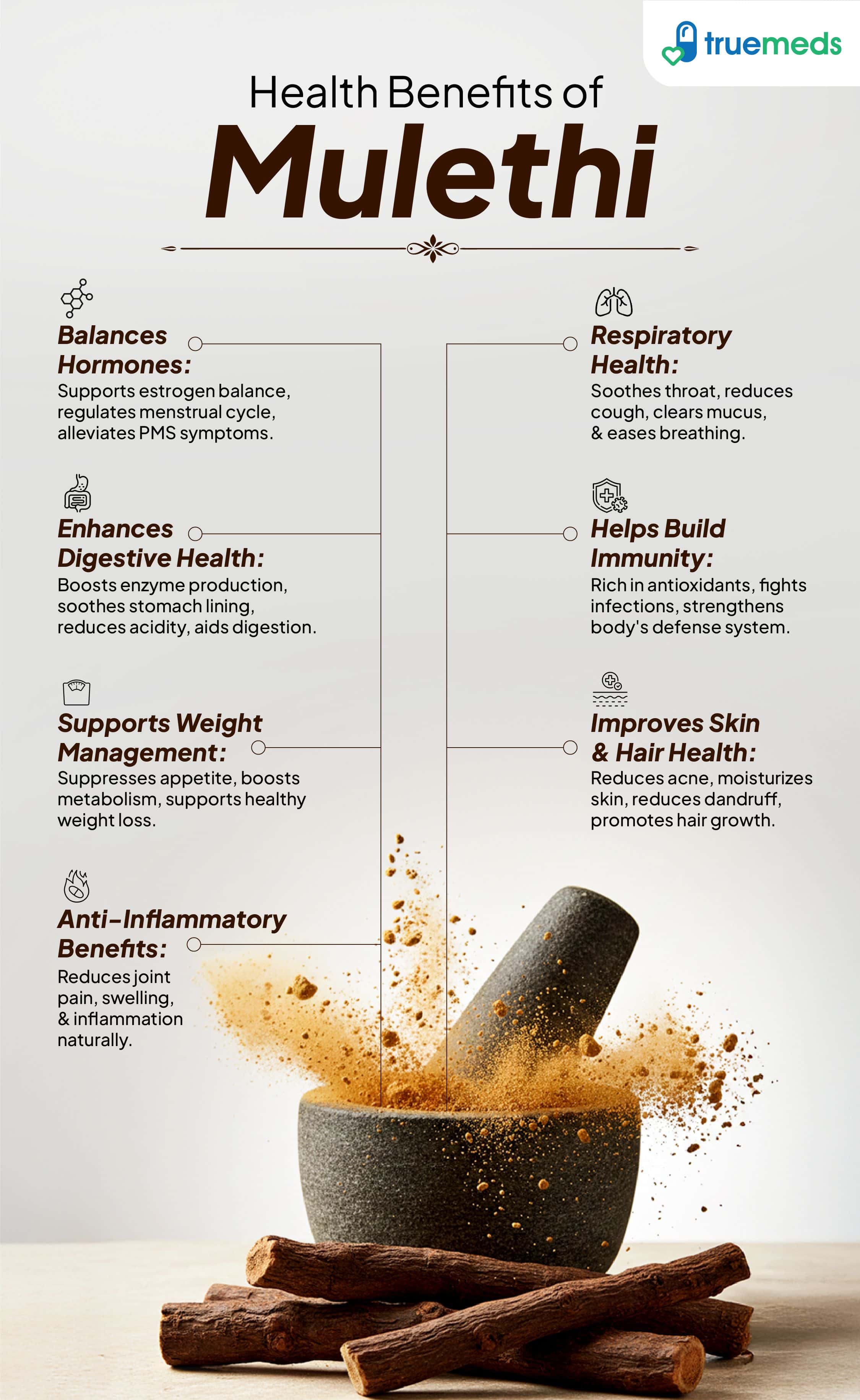 An infographic highlighting mulethi benefits for digestion, immunity, respiratory health, hormones, skin, and hair.