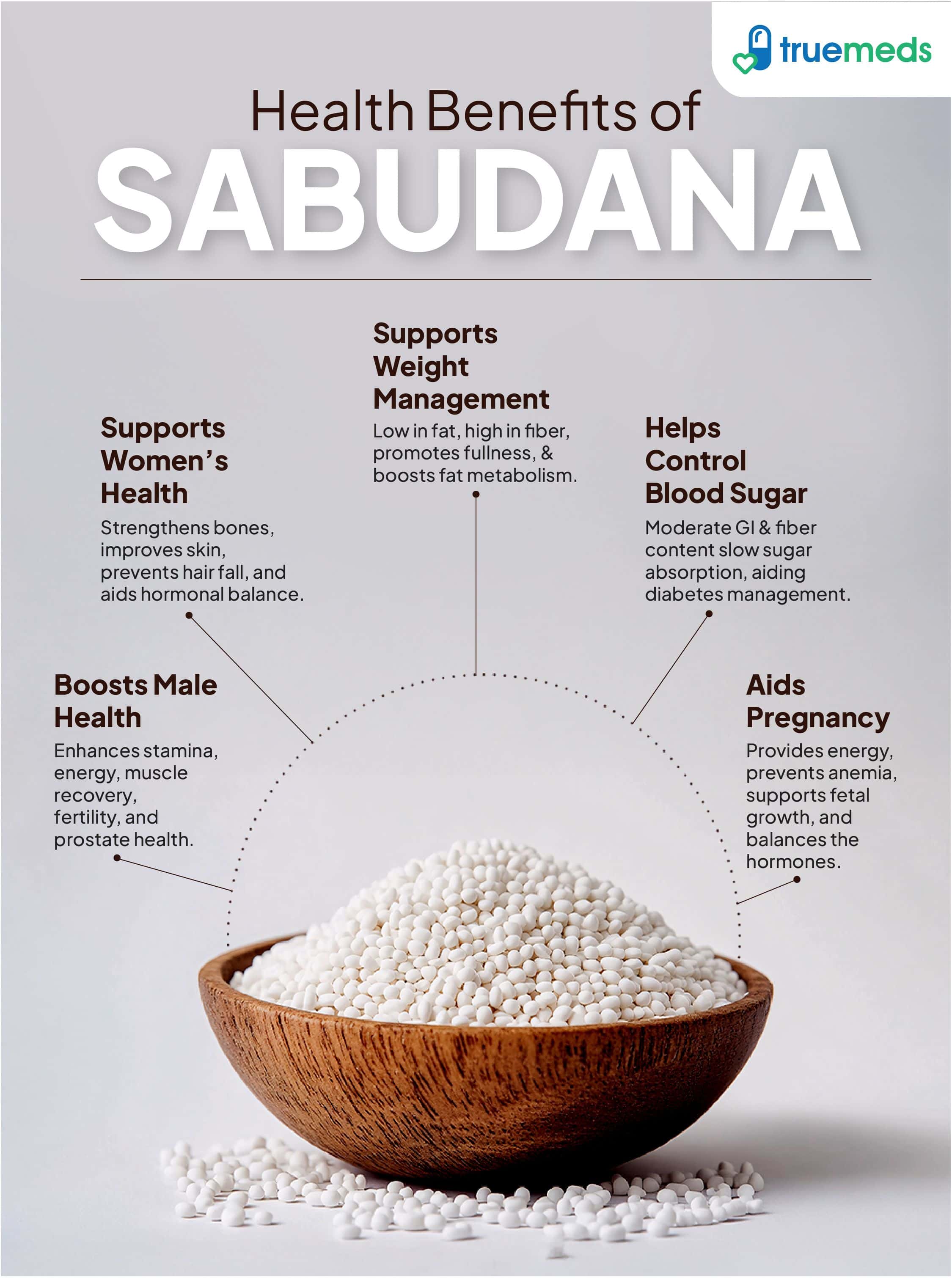 An infographic highlighting sabudana benefits for weight management, blood sugar control, women’s health, and pregnancy.