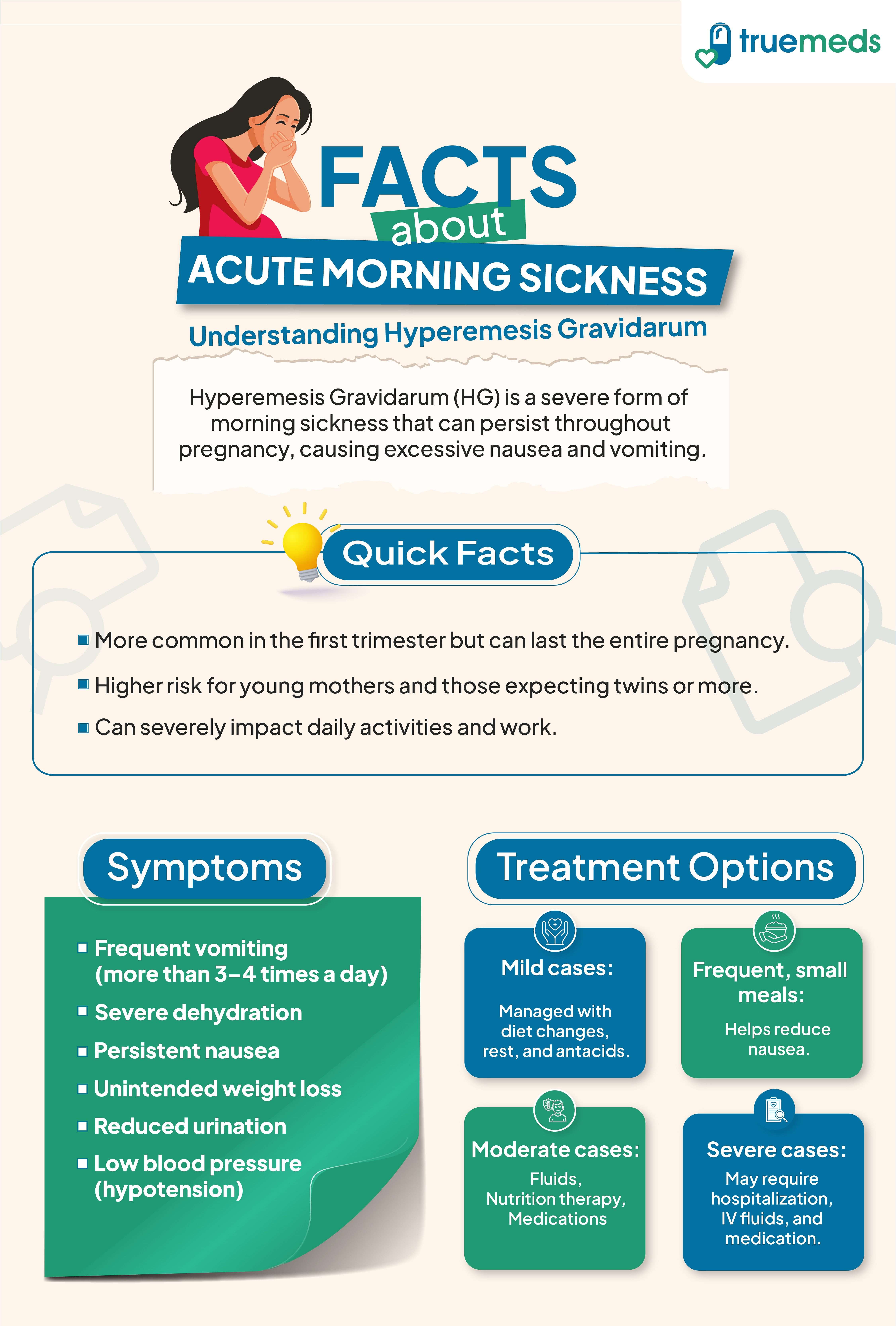 Infographic explaining acute morning sickness or Hyperemesis Gravidarum, including symptoms, quick facts, and treatment options.