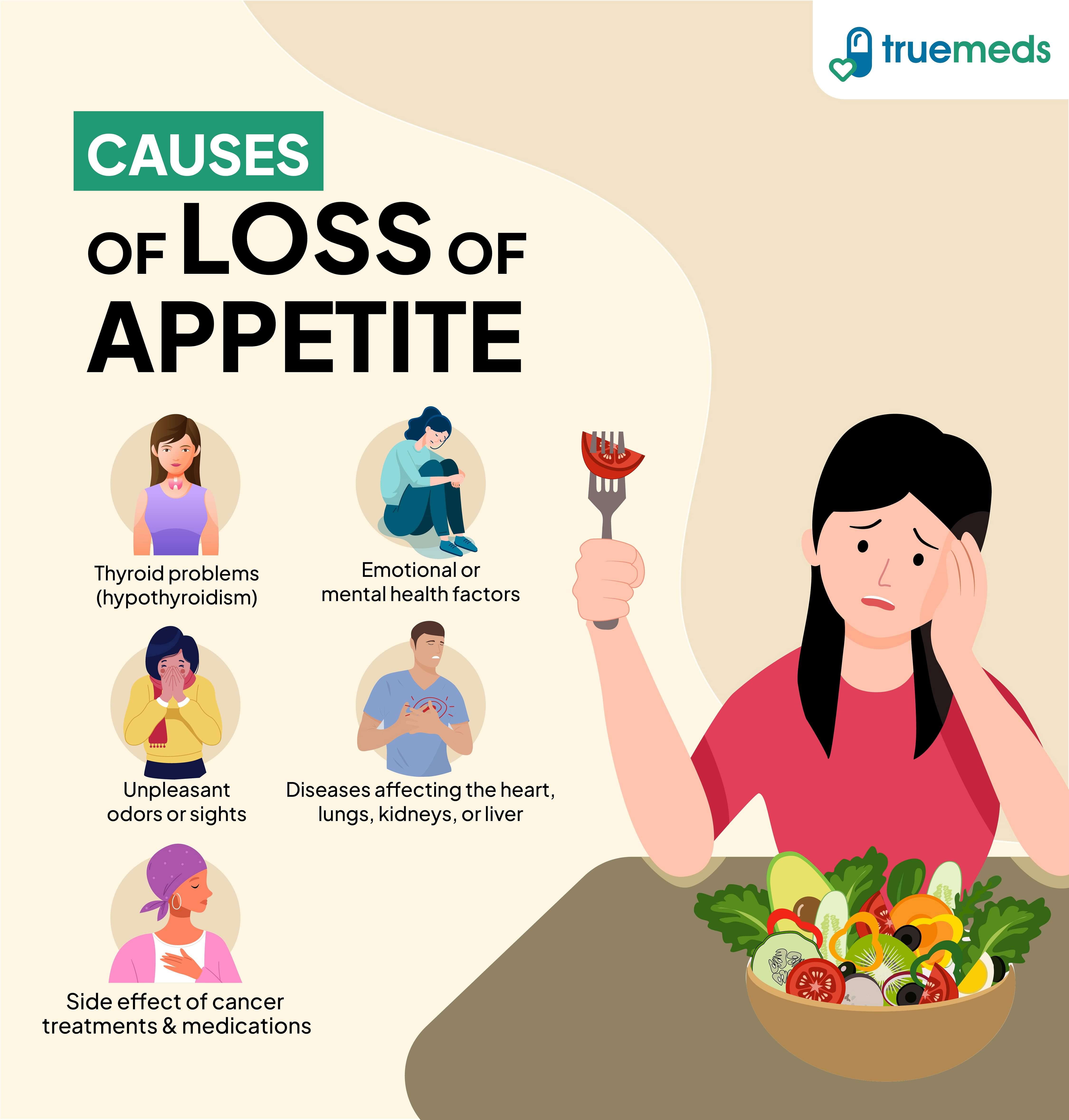 Infographic showing common causes of loss of appetite, including thyroid issues, emotional factors, chronic diseases, and side effects of medications.