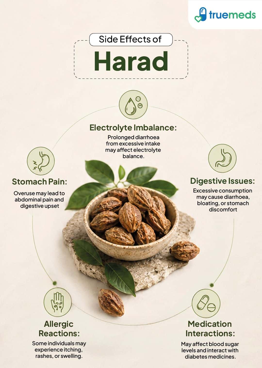 image of side effects of harad