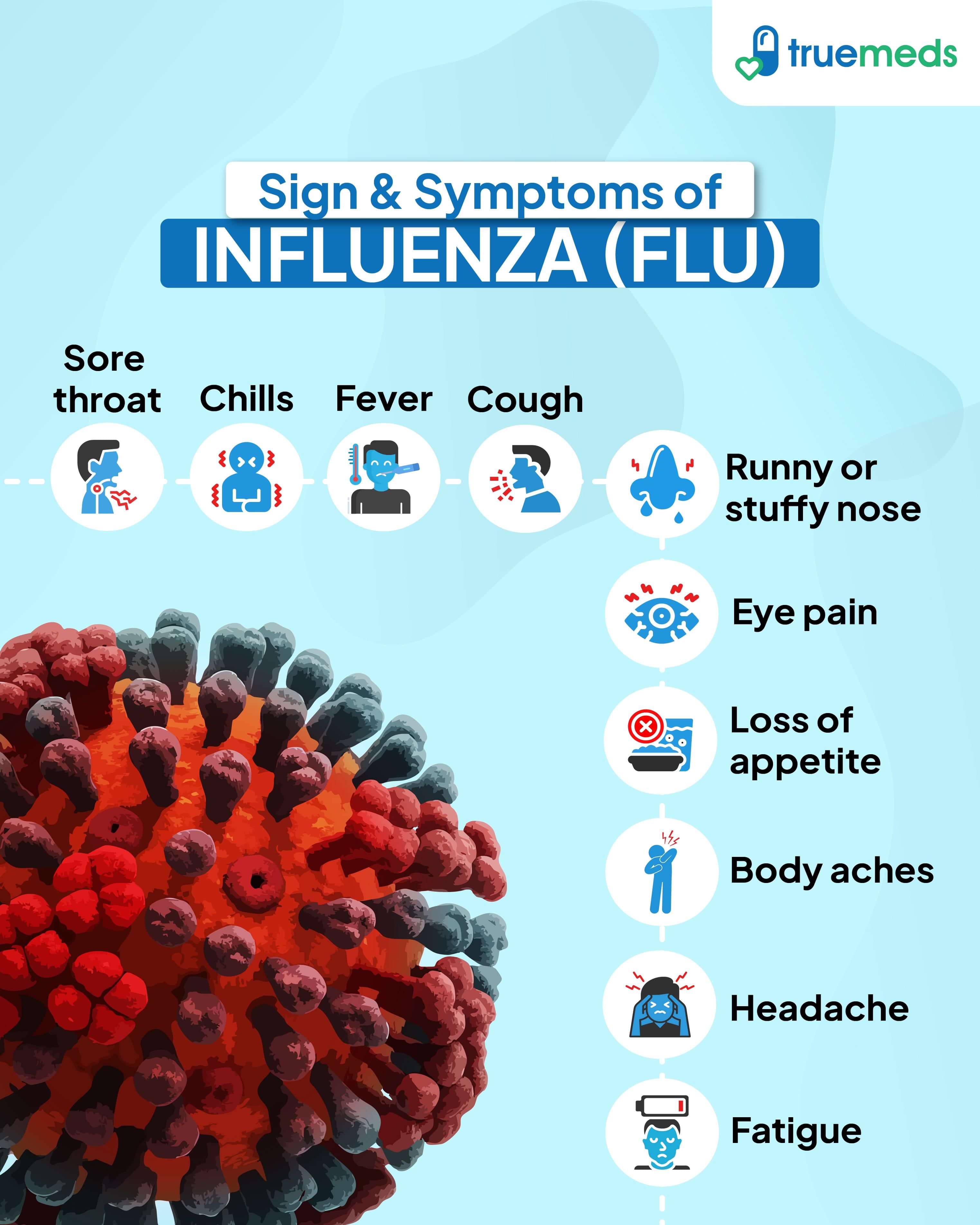 Infographic showing signs and symptoms of influenza (flu) including sore throat, chills, fever, cough, runny nose, eye pain, headache, and body aches
