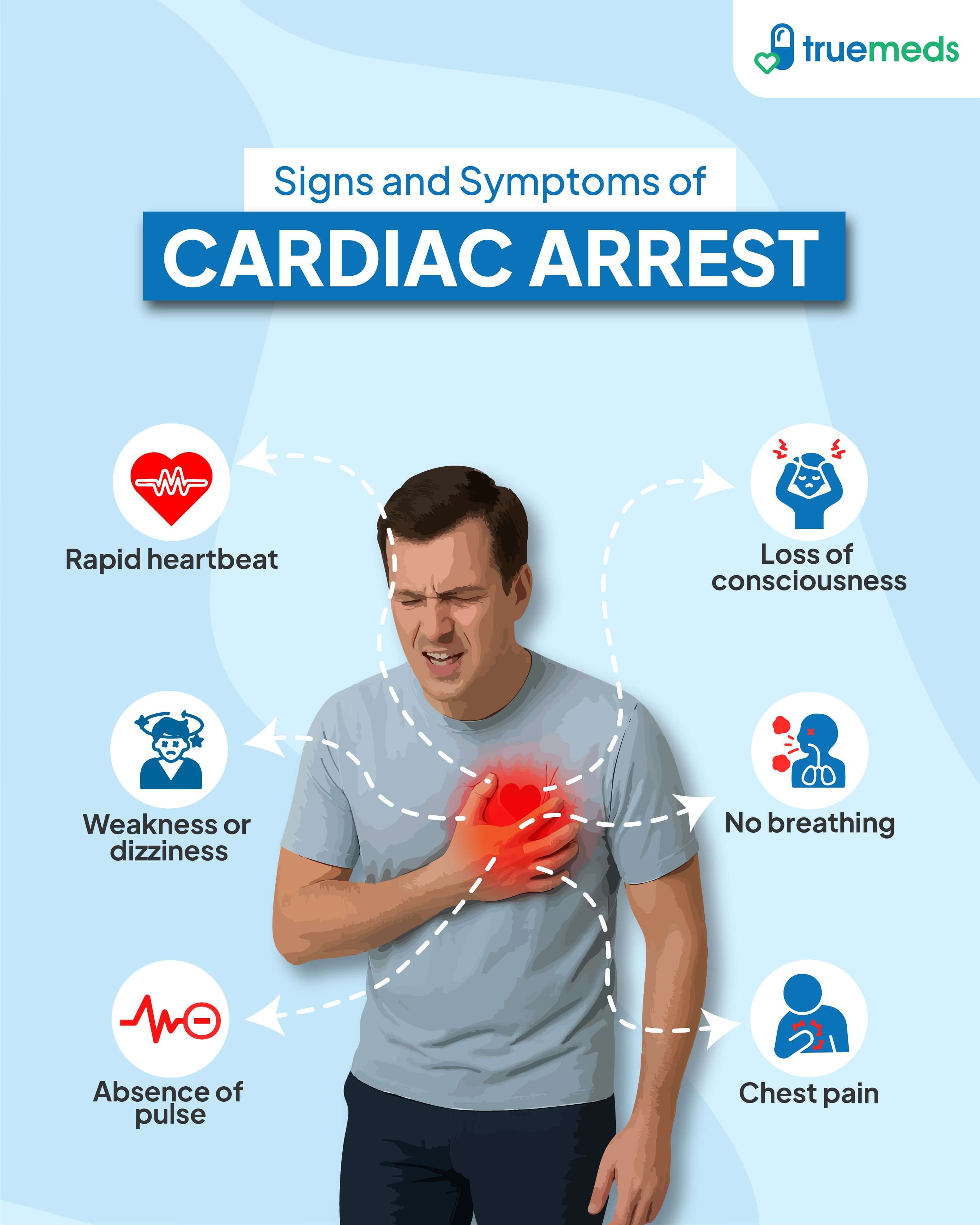 Infographic showing signs and symptoms of cardiac arrest including chest pain, rapid heartbeat, no breathing, loss of consciousness, and absence of pulse