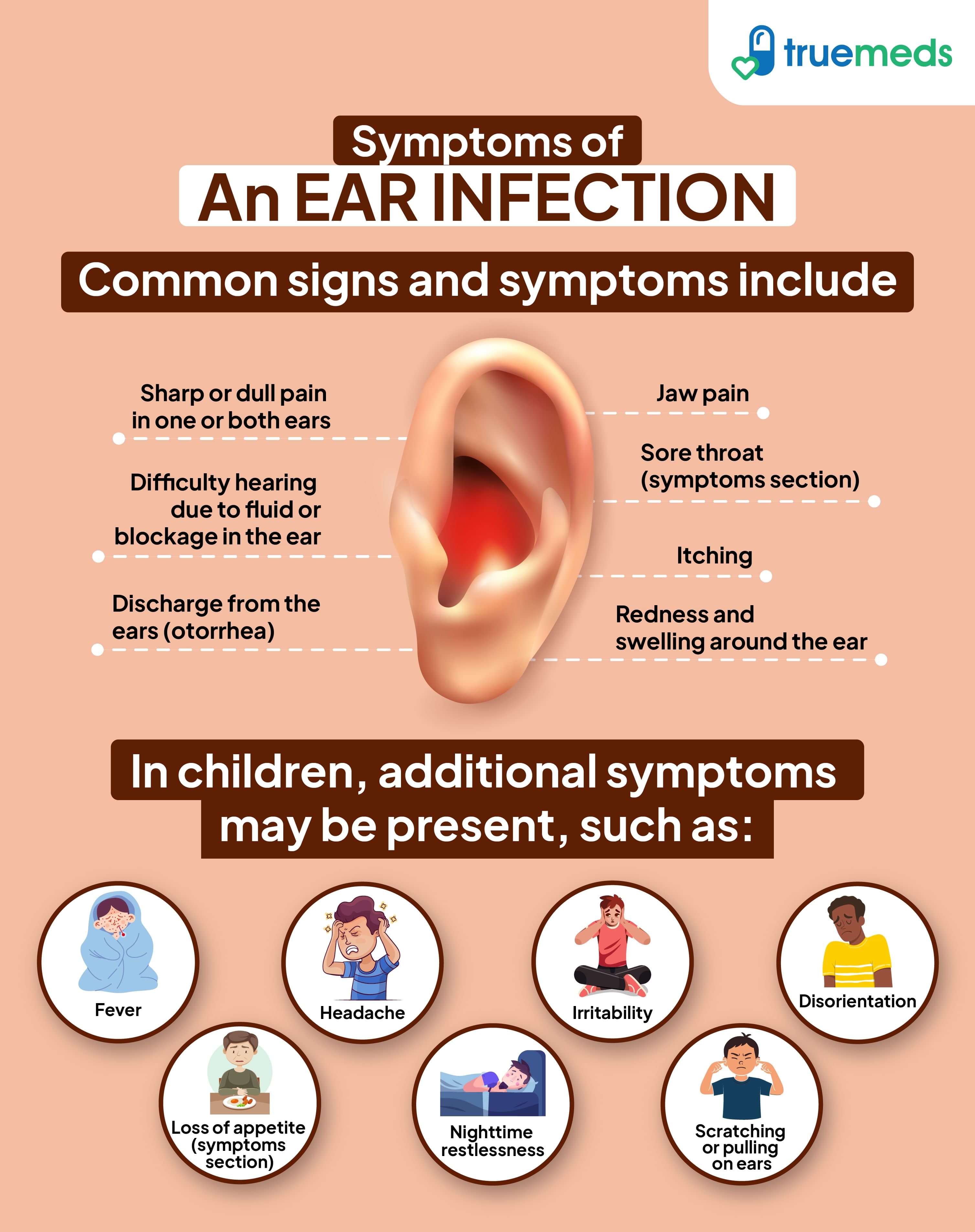 Symptoms of an ear infection in adults and children including ear pain, discharge, fever, irritability, and hearing issues