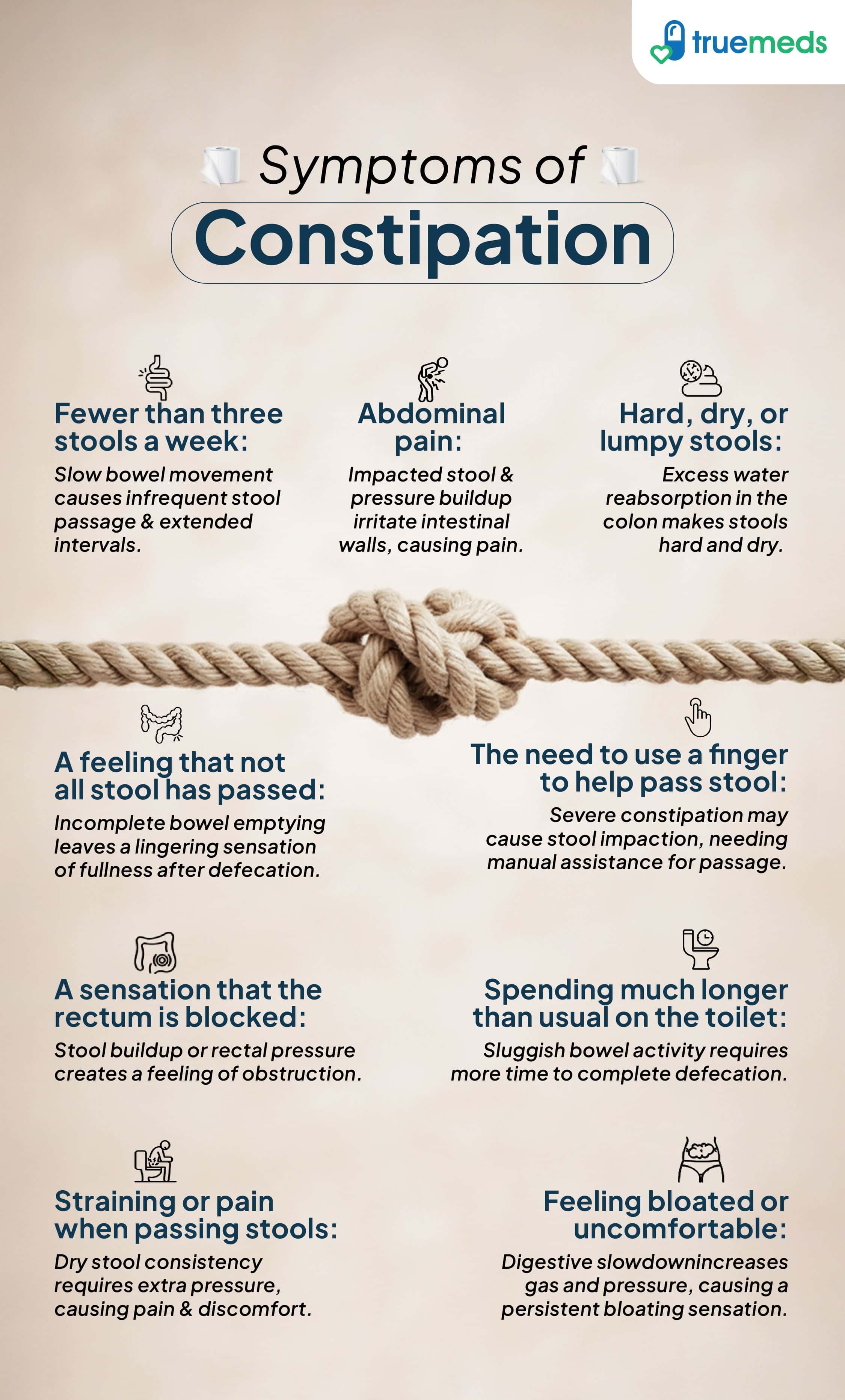 Symptoms of Constipation infographic