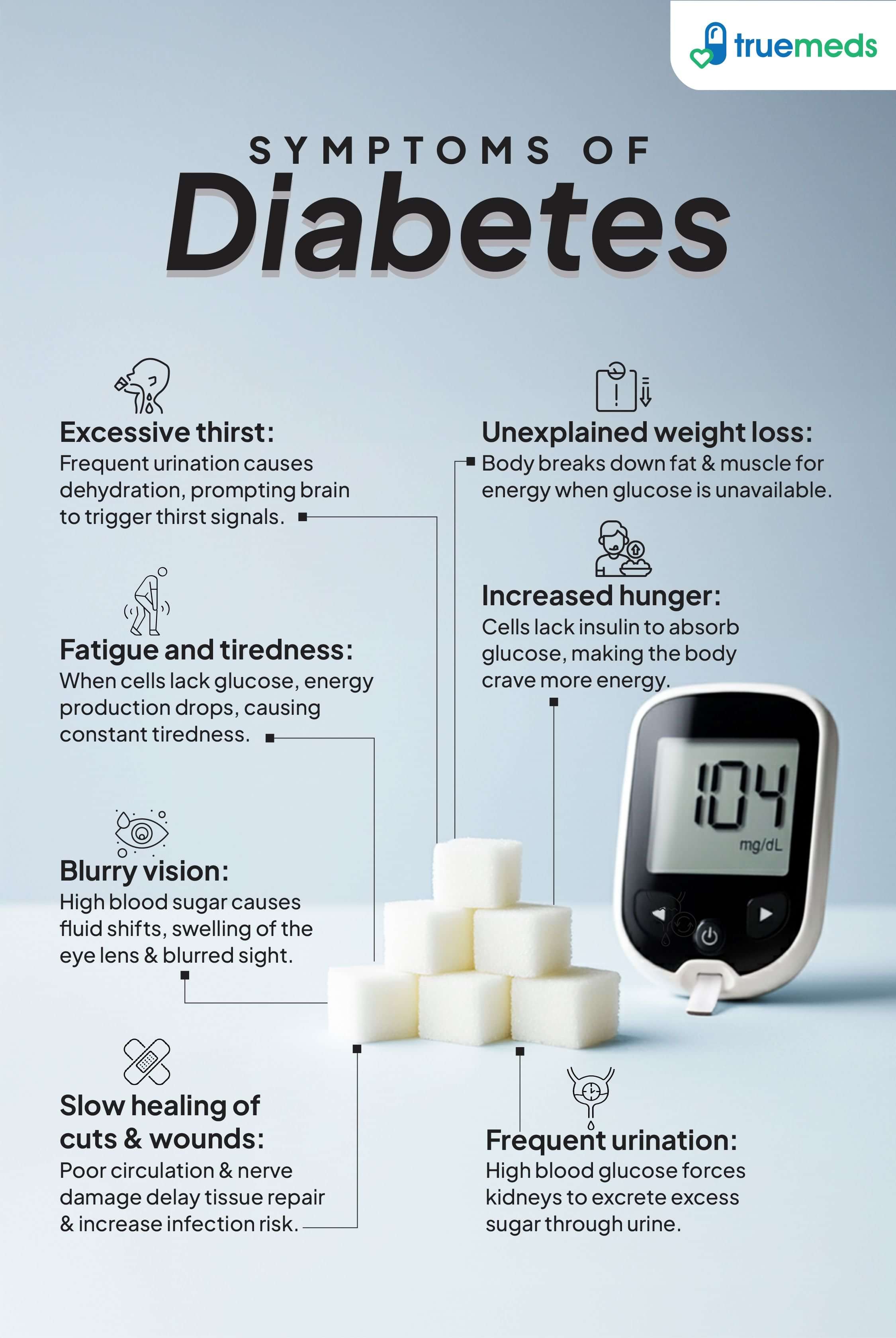 Symptoms of Diabetes infographic