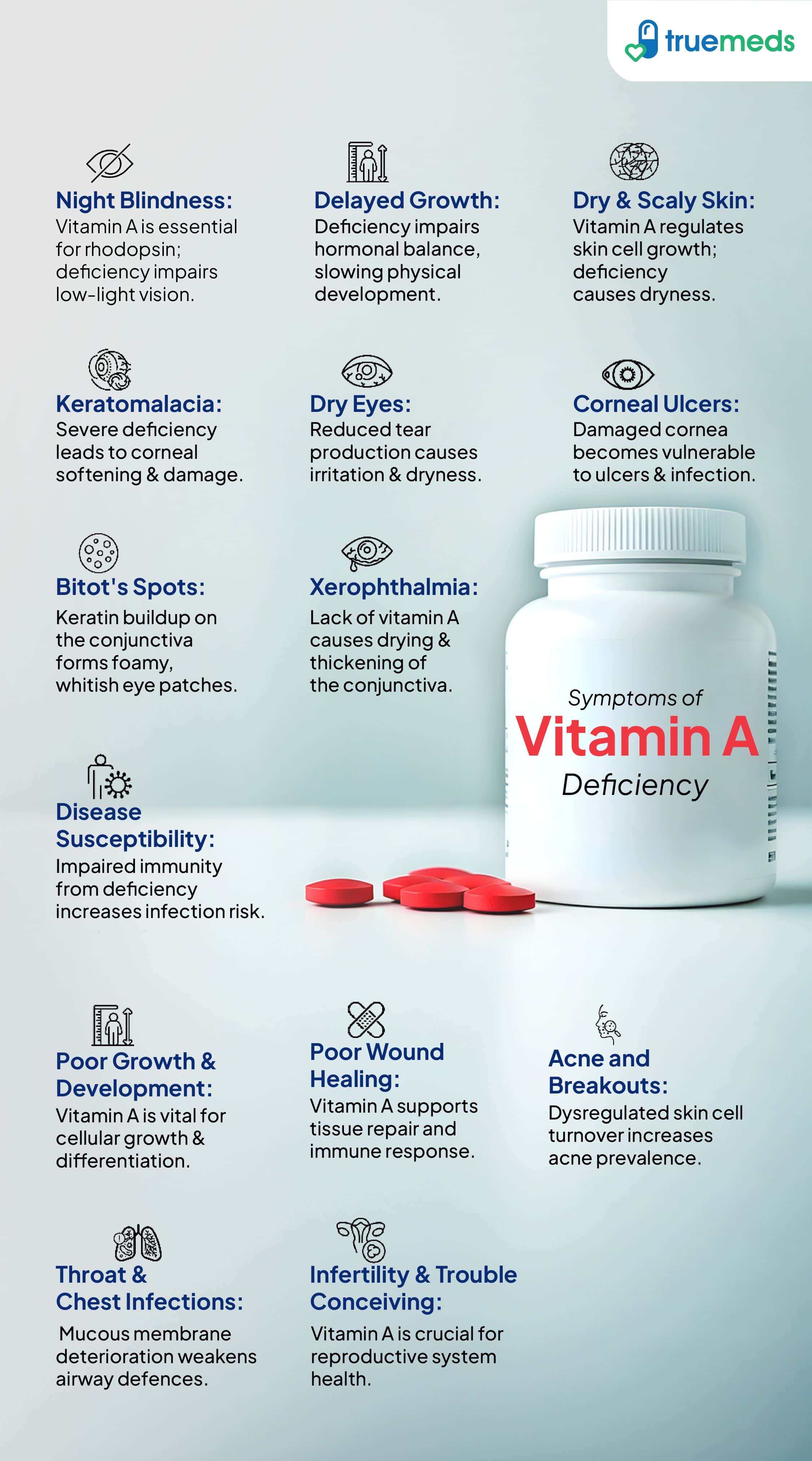 symptoms of vitamin a deficiency infographic