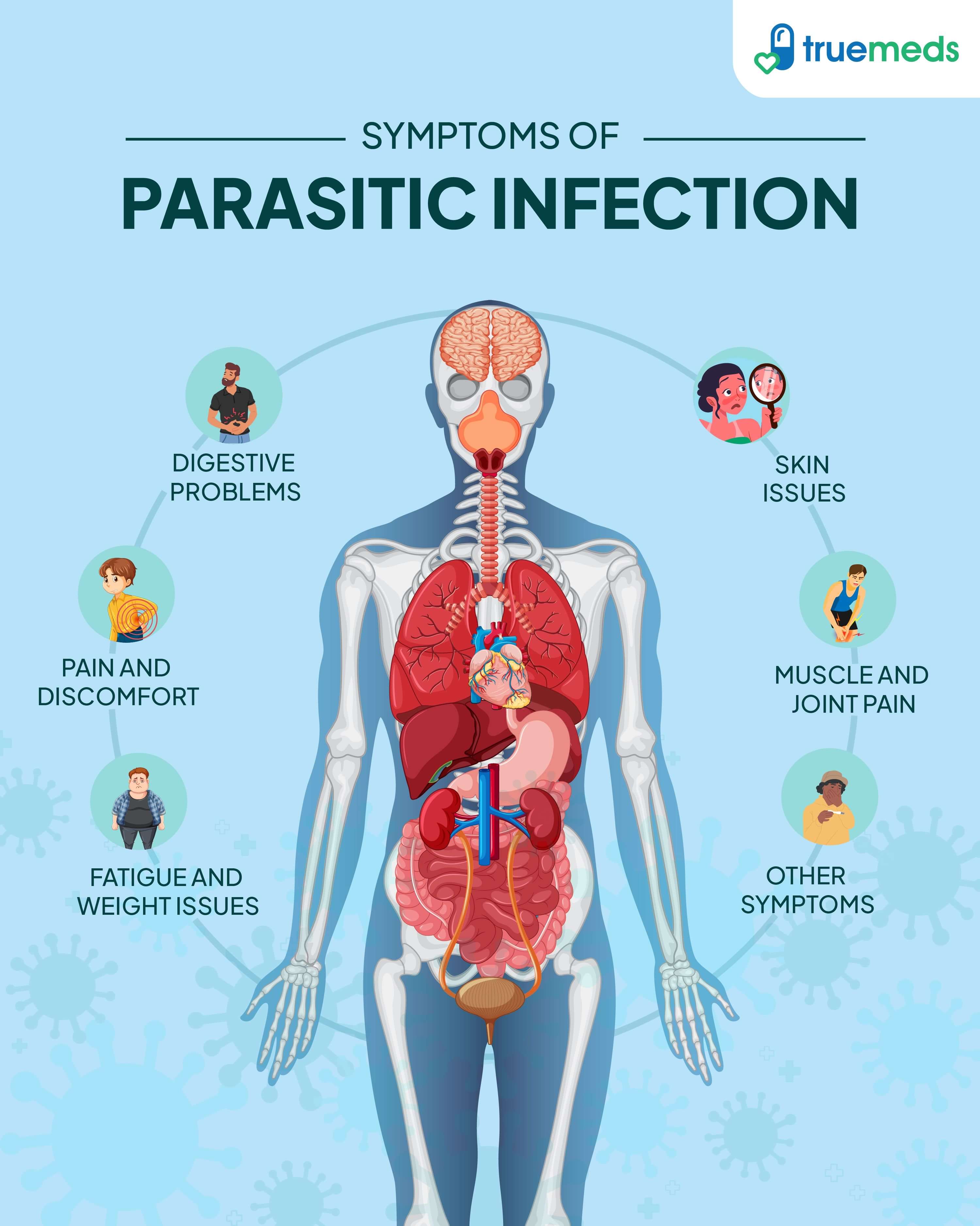 Symptoms of parasitic infection illustrated on human body