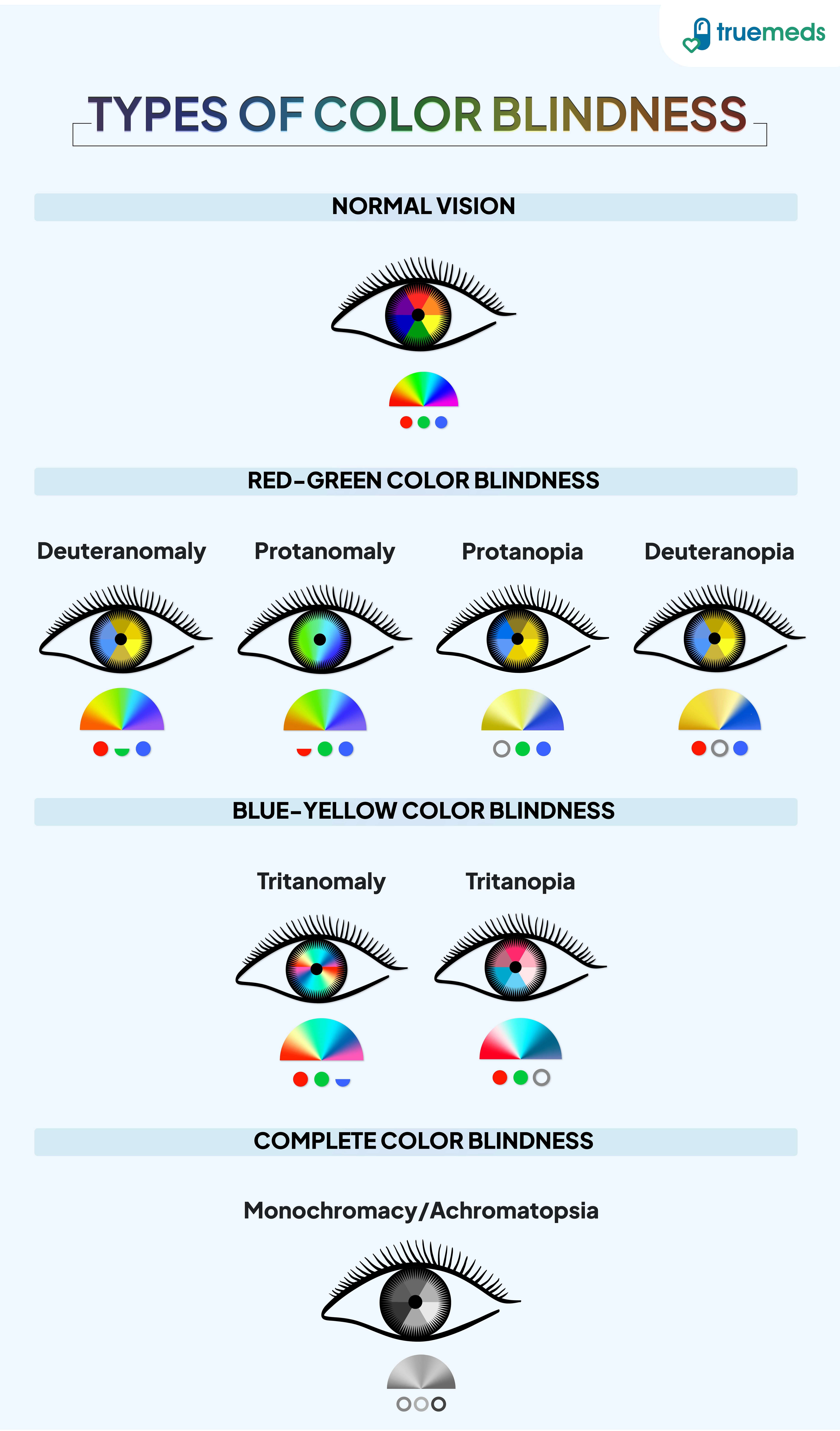 types of color blindness.jpg