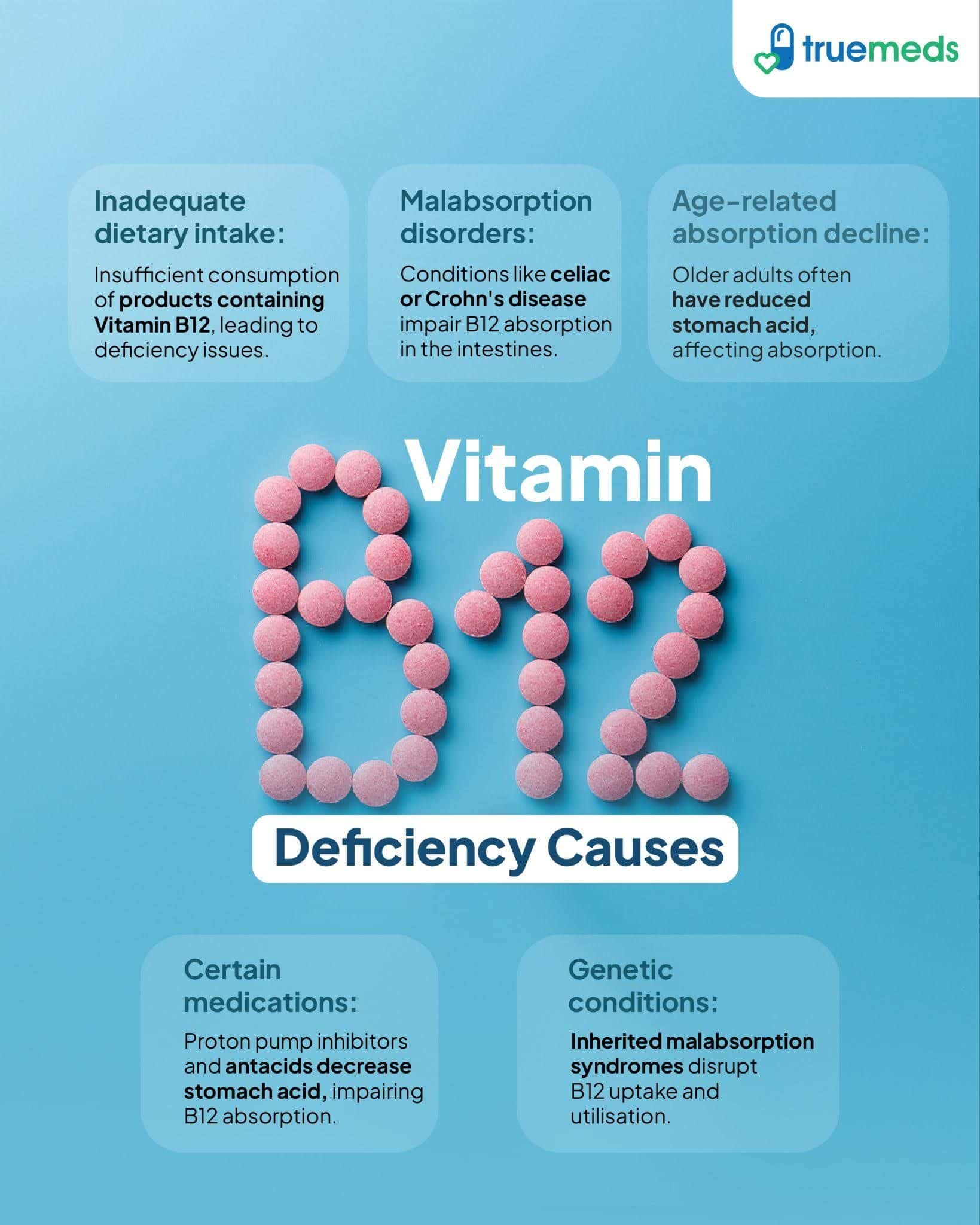 vitamin b12 deficiency causes infographic.jpg
