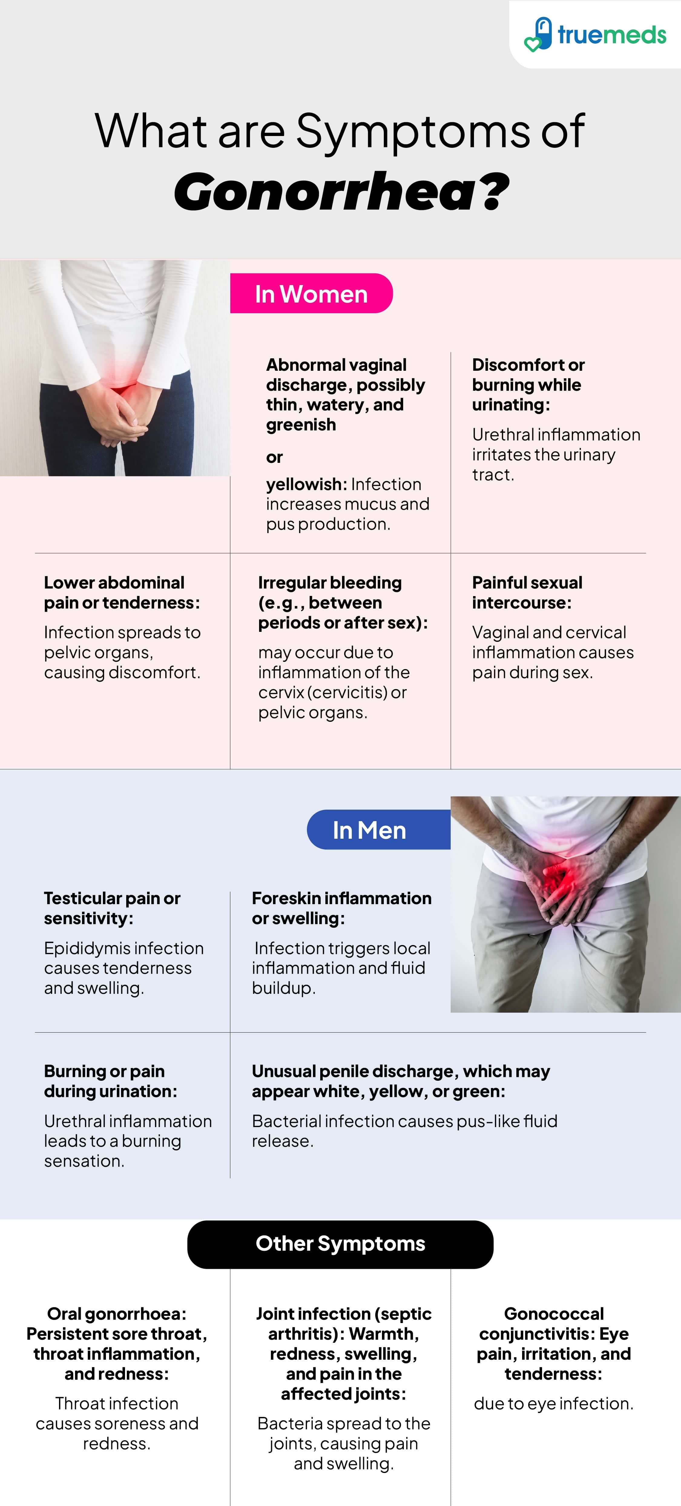 what are symptoms of gonorrhea infographic
