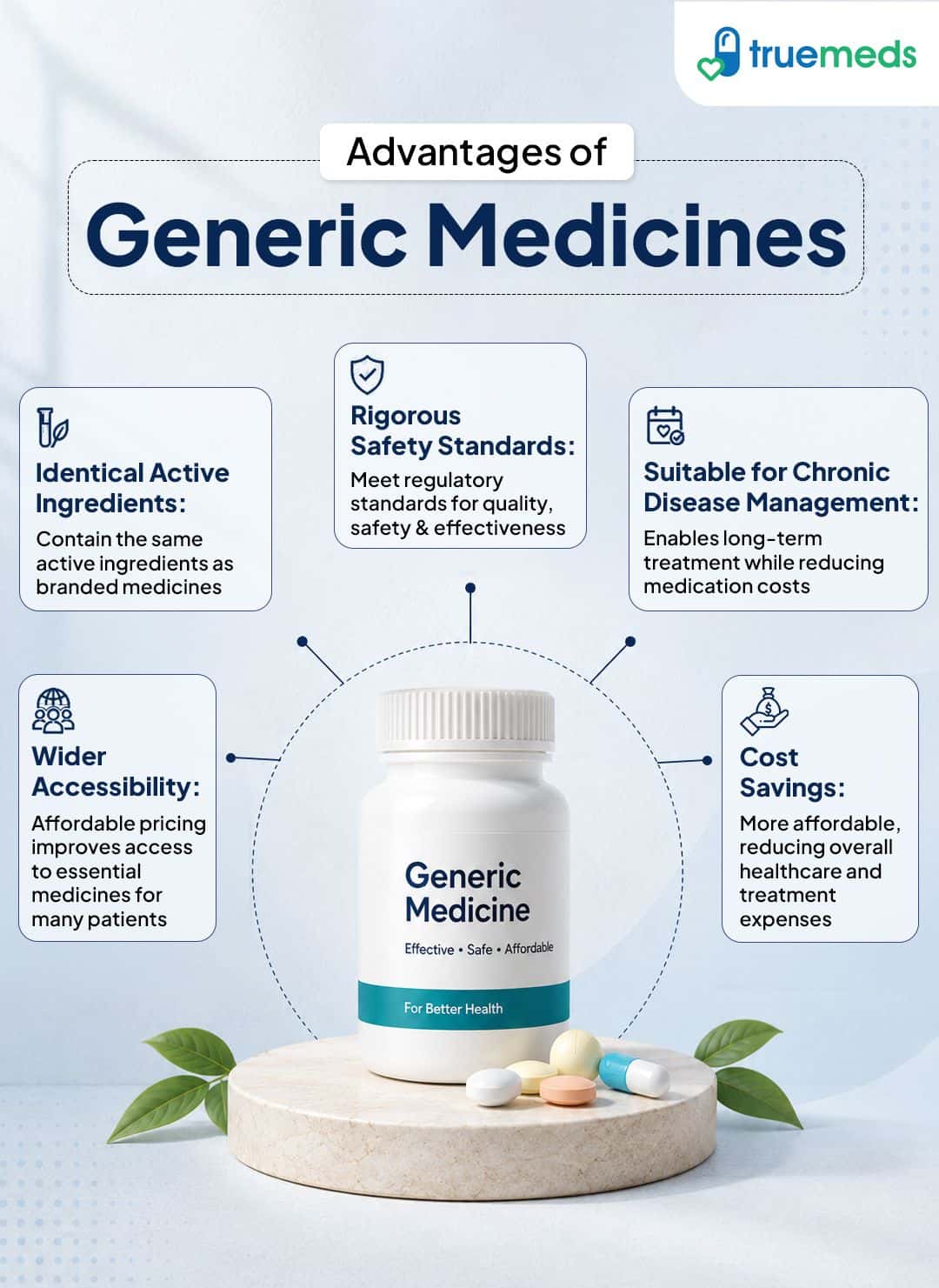 Advantages of generic medicines including cost savings wider accessibility safety standards and chronic disease management