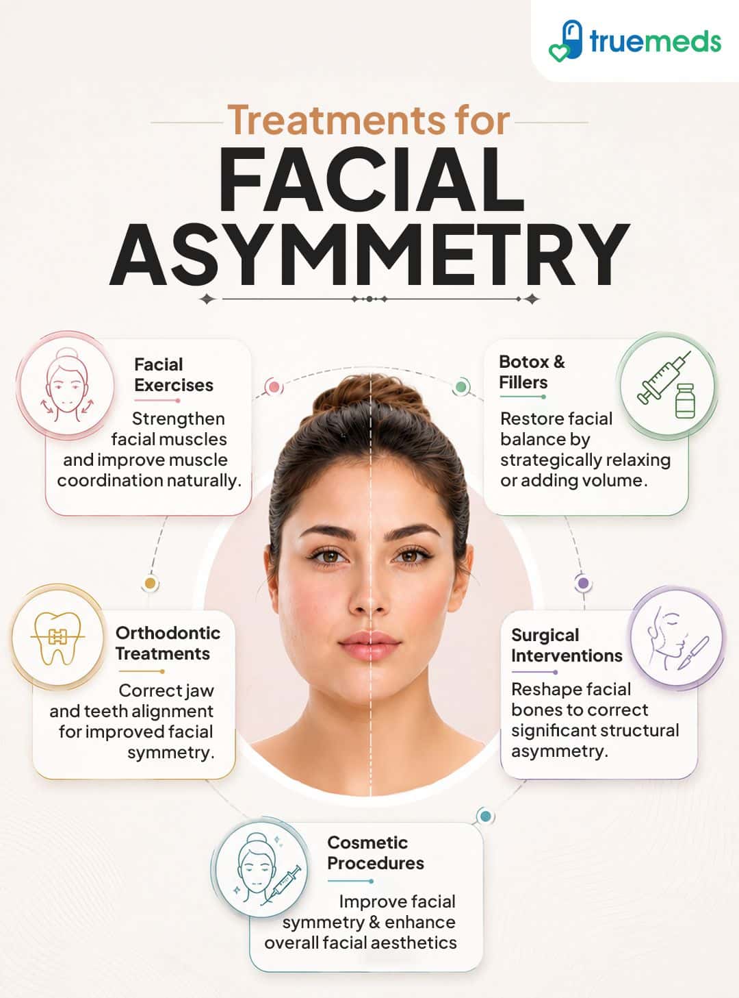 Treatments for facial asymmetry including facial exercises, orthodontic treatment, Botox, fillers, cosmetic procedures and surgery