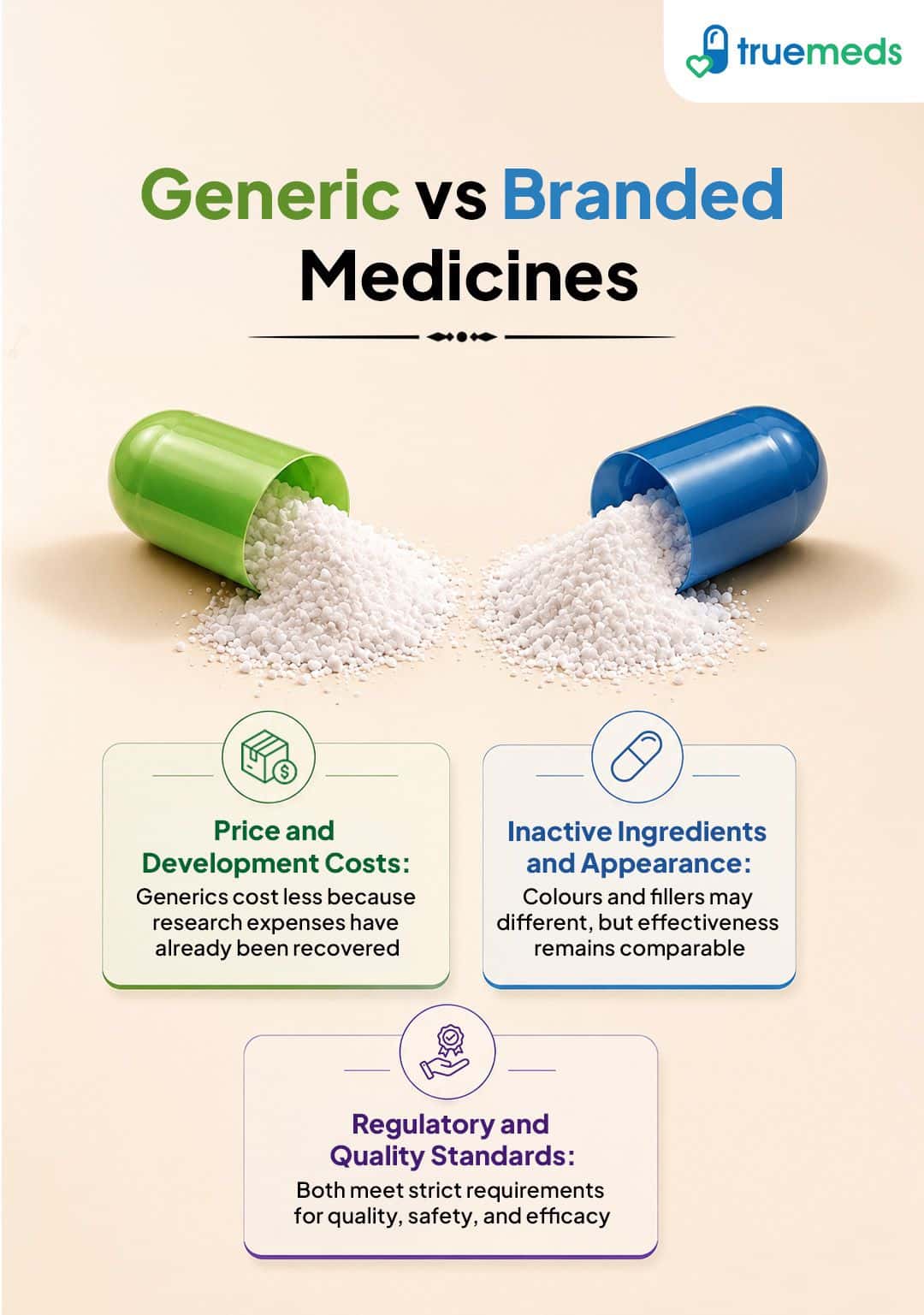 Generic vs branded medicines comparison covering cost inactive ingredients appearance quality safety and effectiveness