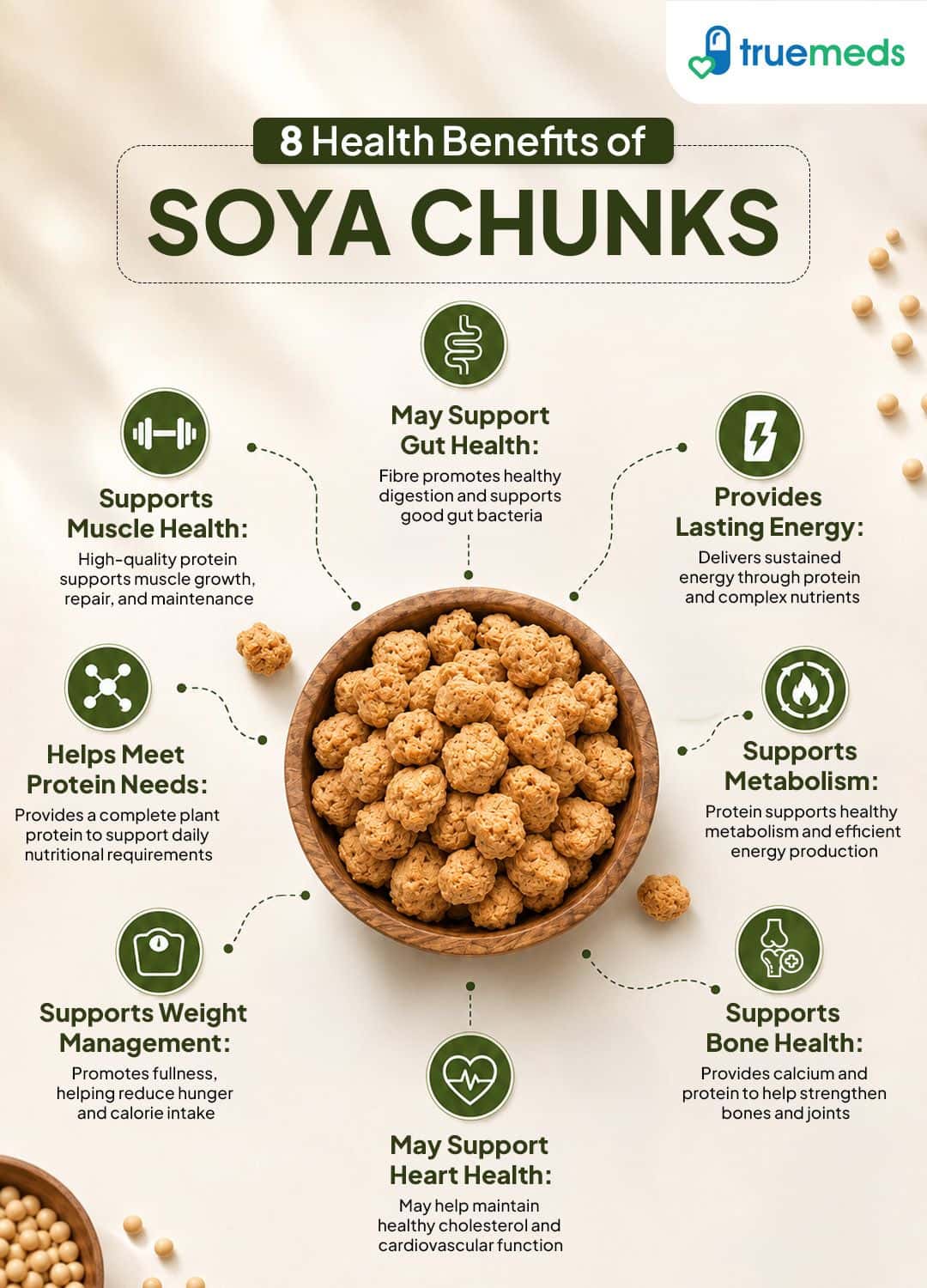 Health benefits of soya chunks for protein muscle health digestion weight management heart health bones and energy