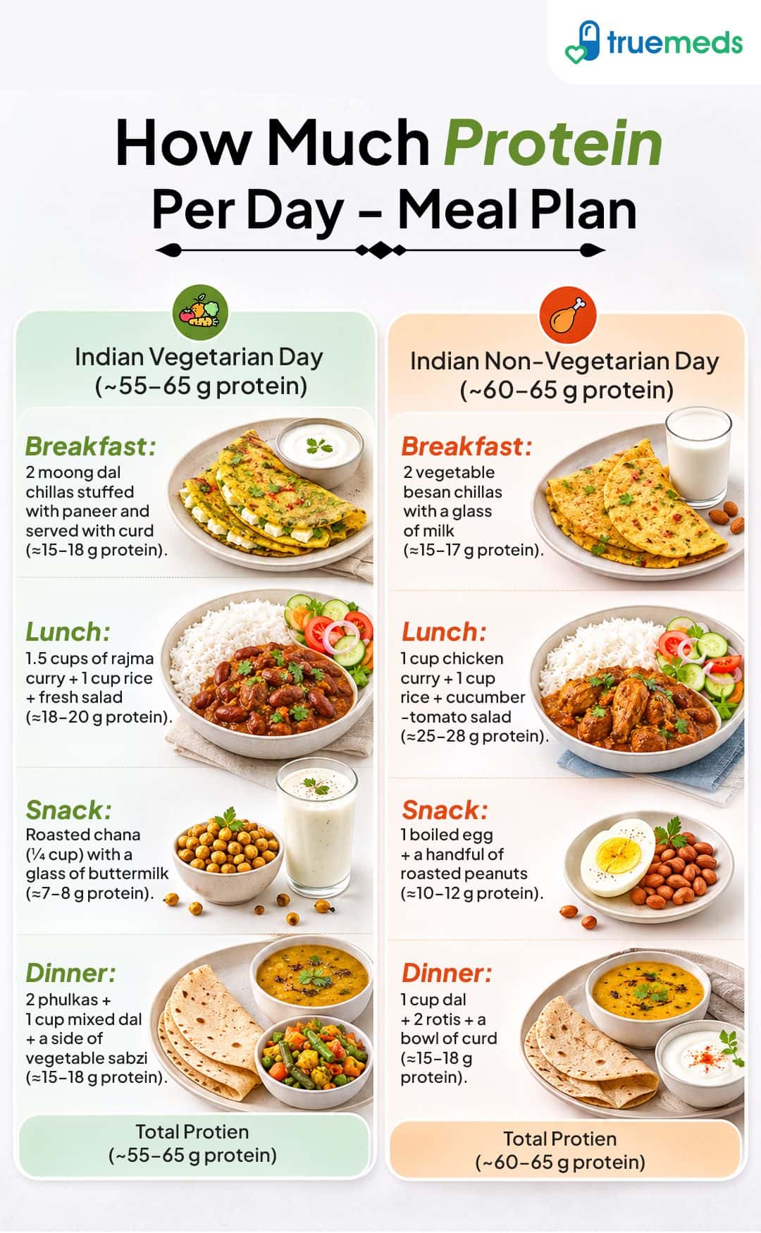 Indian high protein meal plan with vegetarian and non-vegetarian meals for daily protein intake