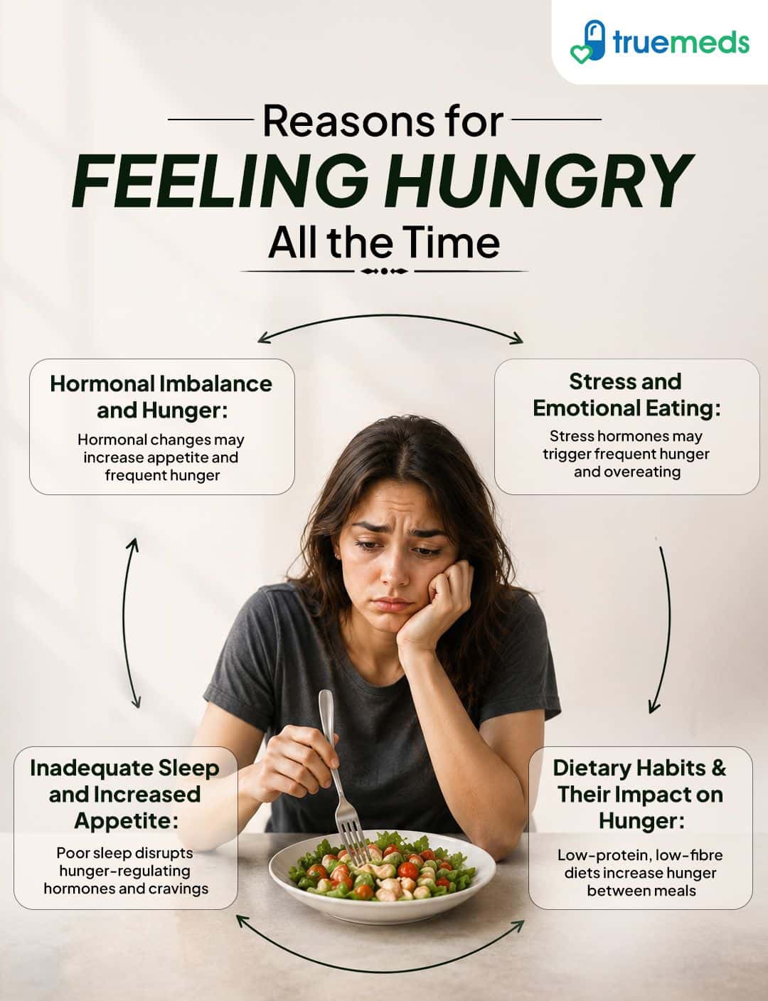Reasons for feeling hungry all the time including hormonal imbalance, stress, poor sleep and dietary habits