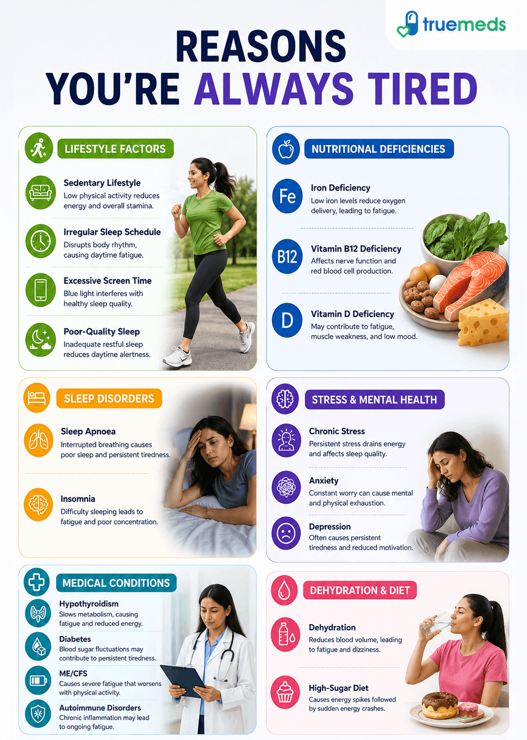 Reasons for always feeling tired including poor sleep nutritional deficiencies stress dehydration lifestyle factors and medical conditions
