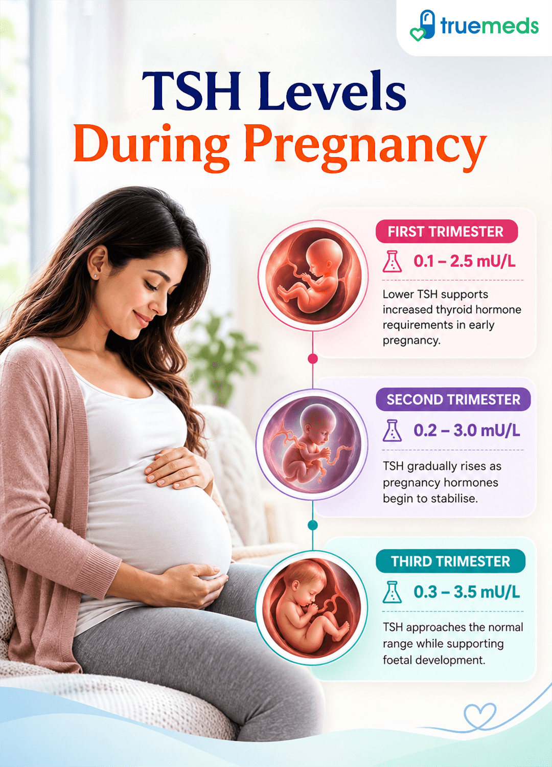 TSH levels during pregnancy by trimester showing thyroid-stimulating hormone ranges in the first, second and third trimesters