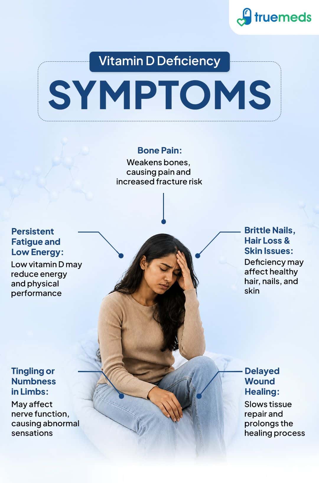 Vitamin D deficiency symptoms including fatigue bone pain hair loss brittle nails tingling and delayed wound healing