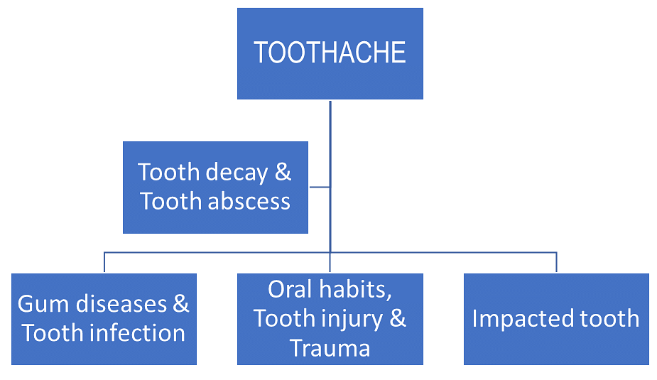 Causes-of-Toothache