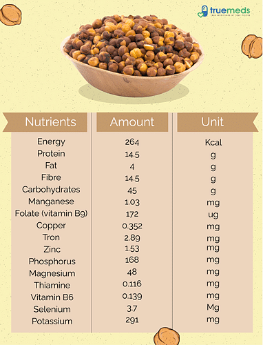 nutritional composition of roasted chana