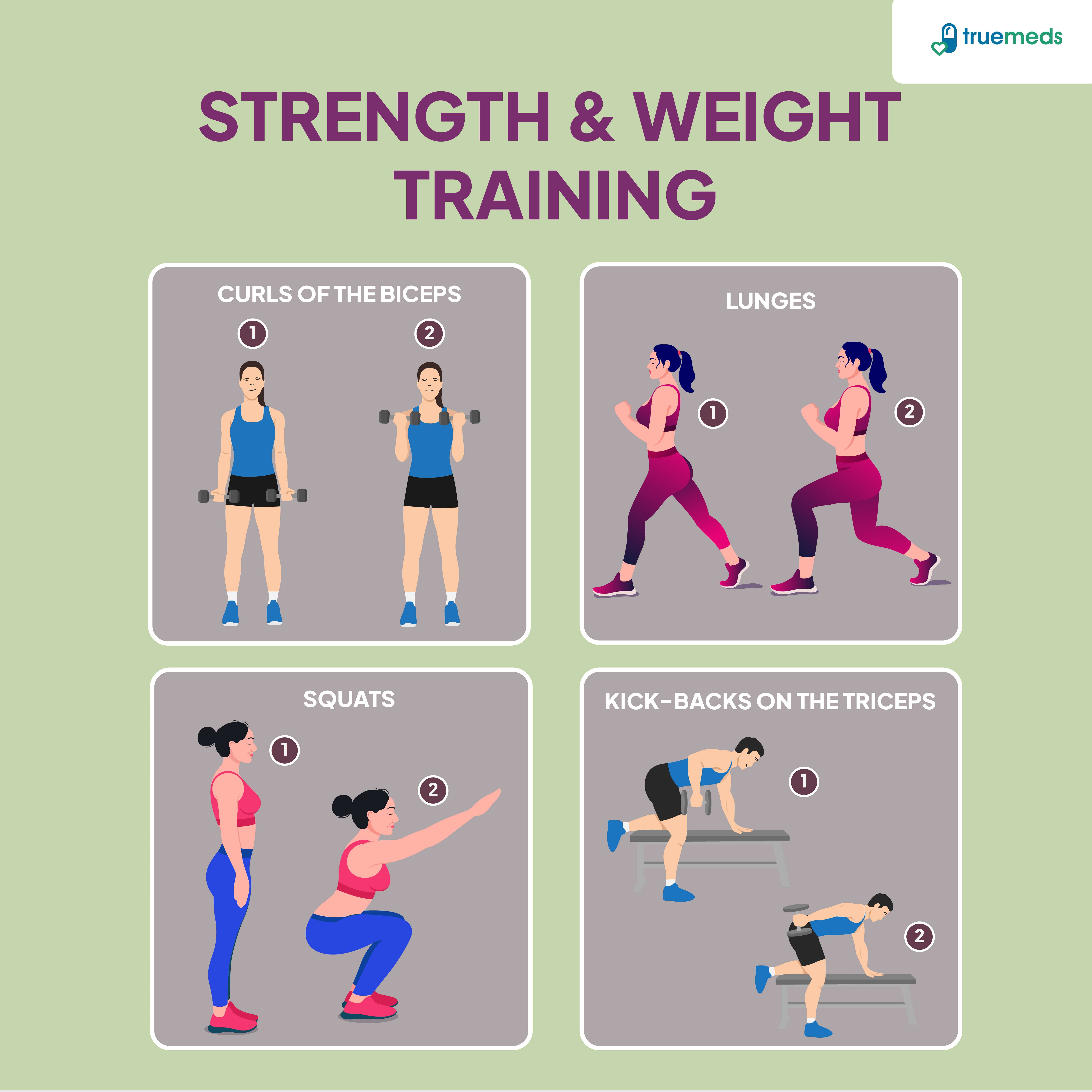 Strength and Weight Training