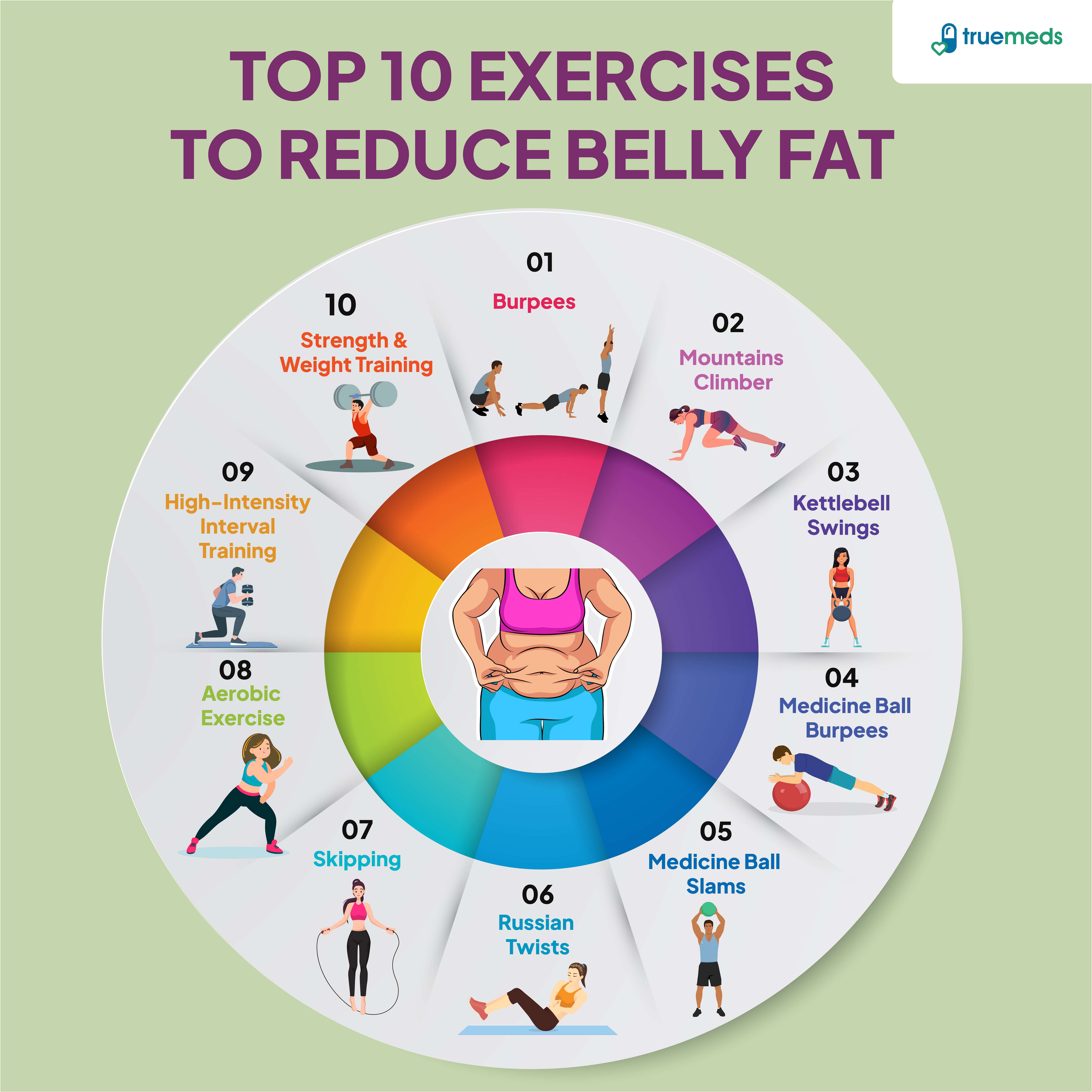 Top 10 Exercise to Reduce Belly Fats