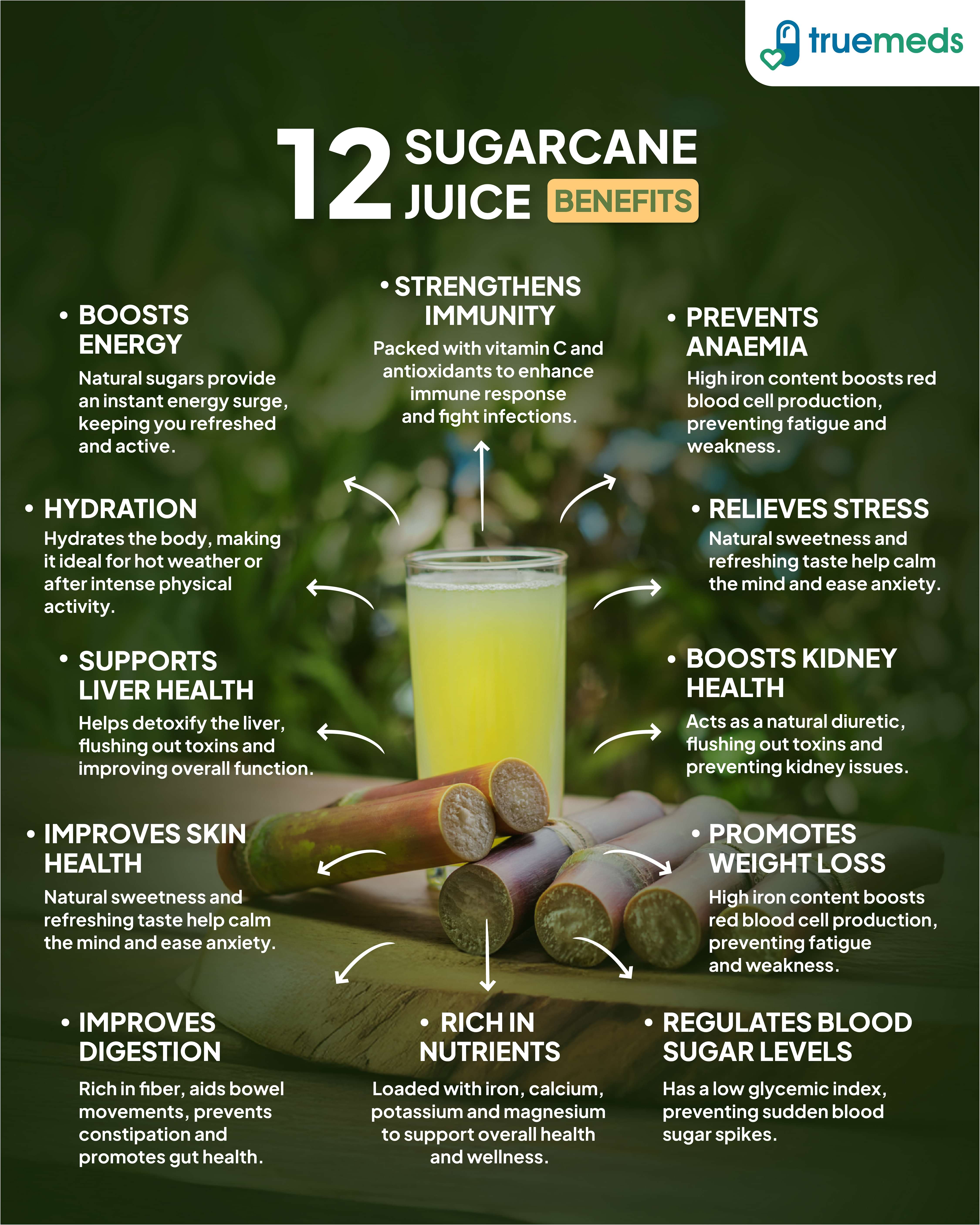 Sugarcane Benefits